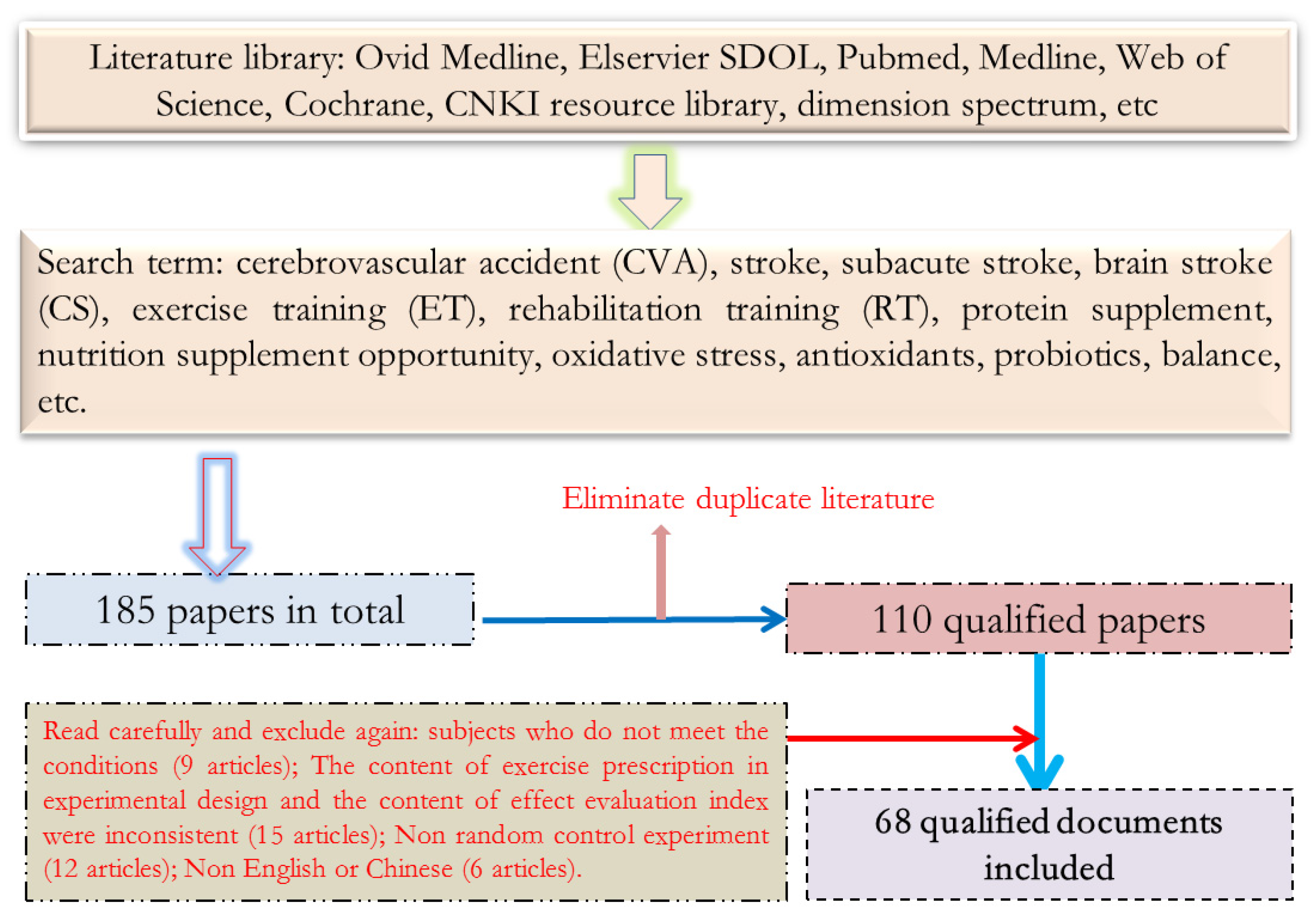 Nutrients 14 04995 g001