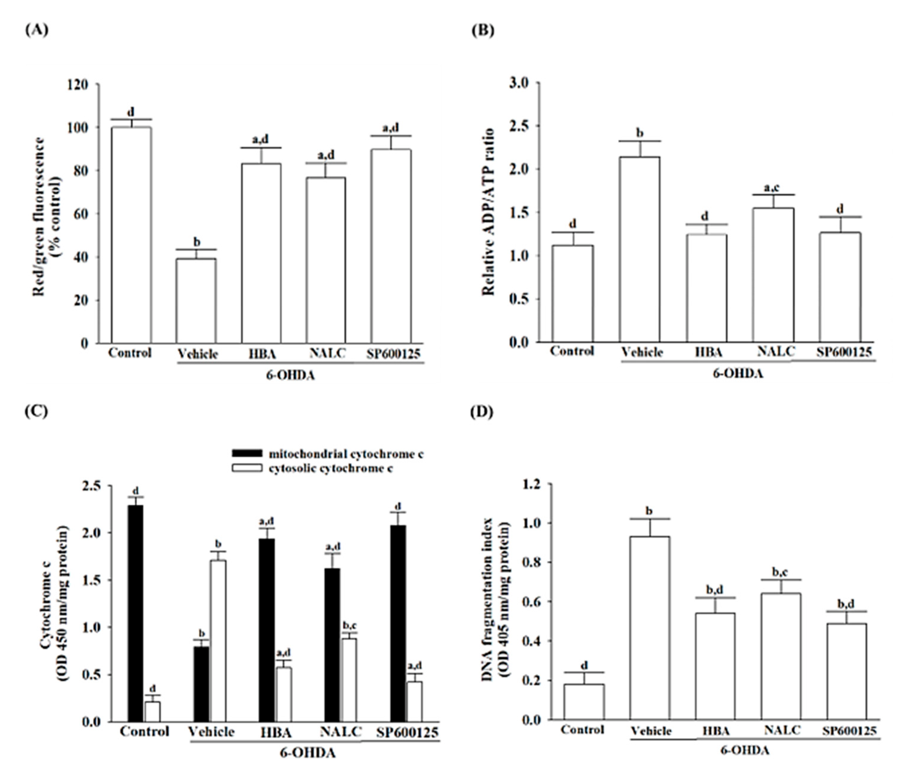 Nutrients 14 05002 g003