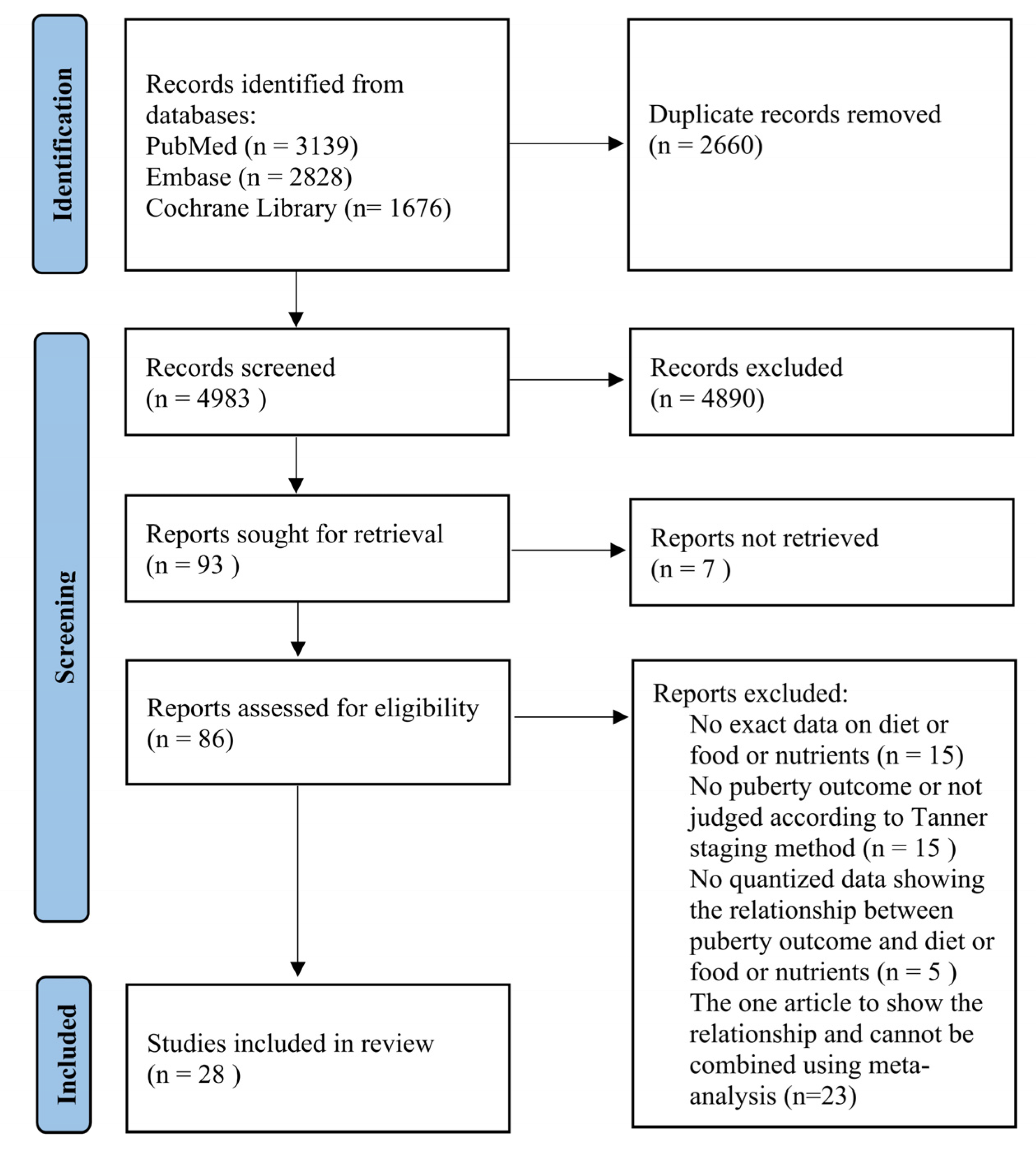 Nutrients 14 05004 g001