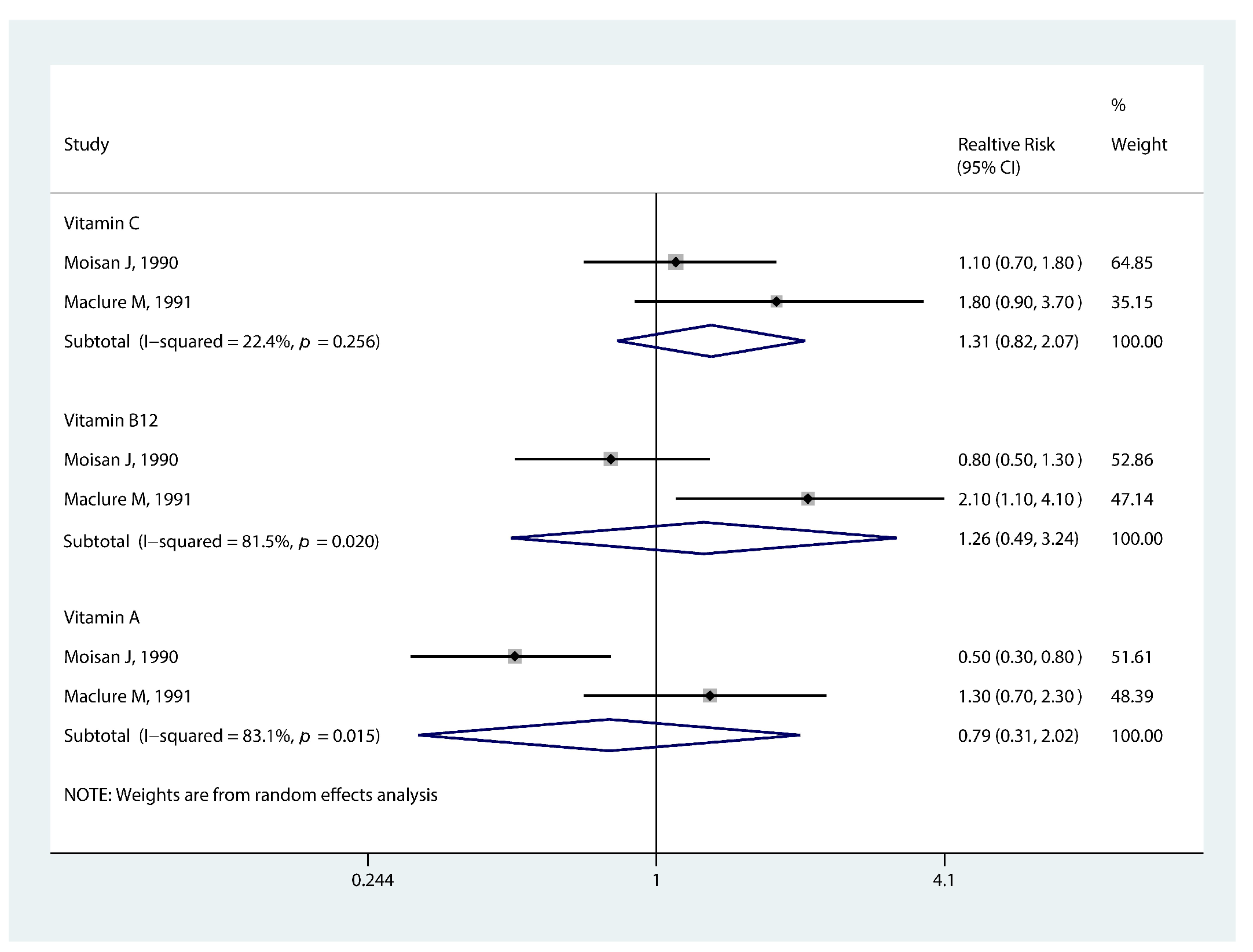 Nutrients 14 05004 g004