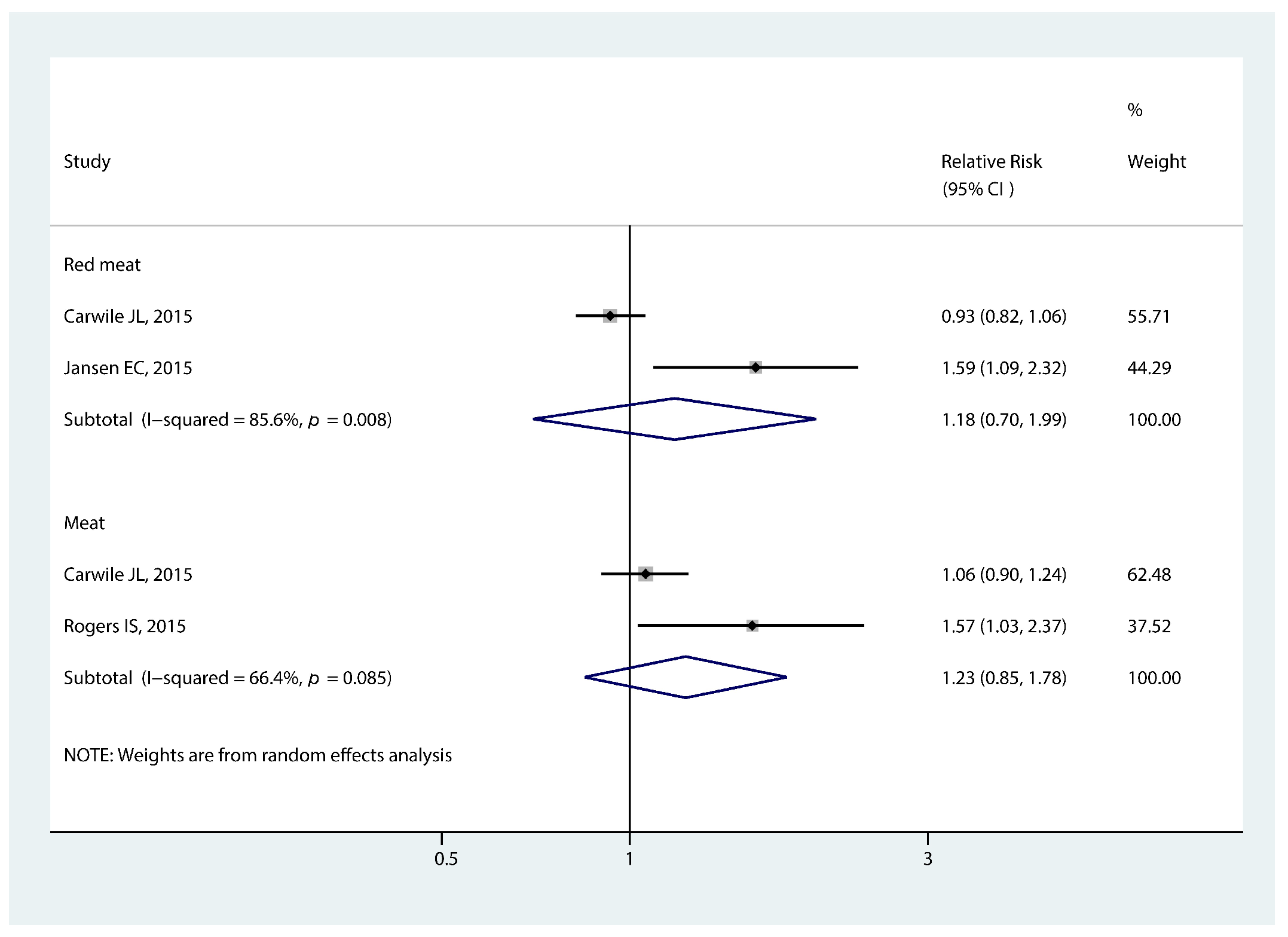 Nutrients 14 05004 g006