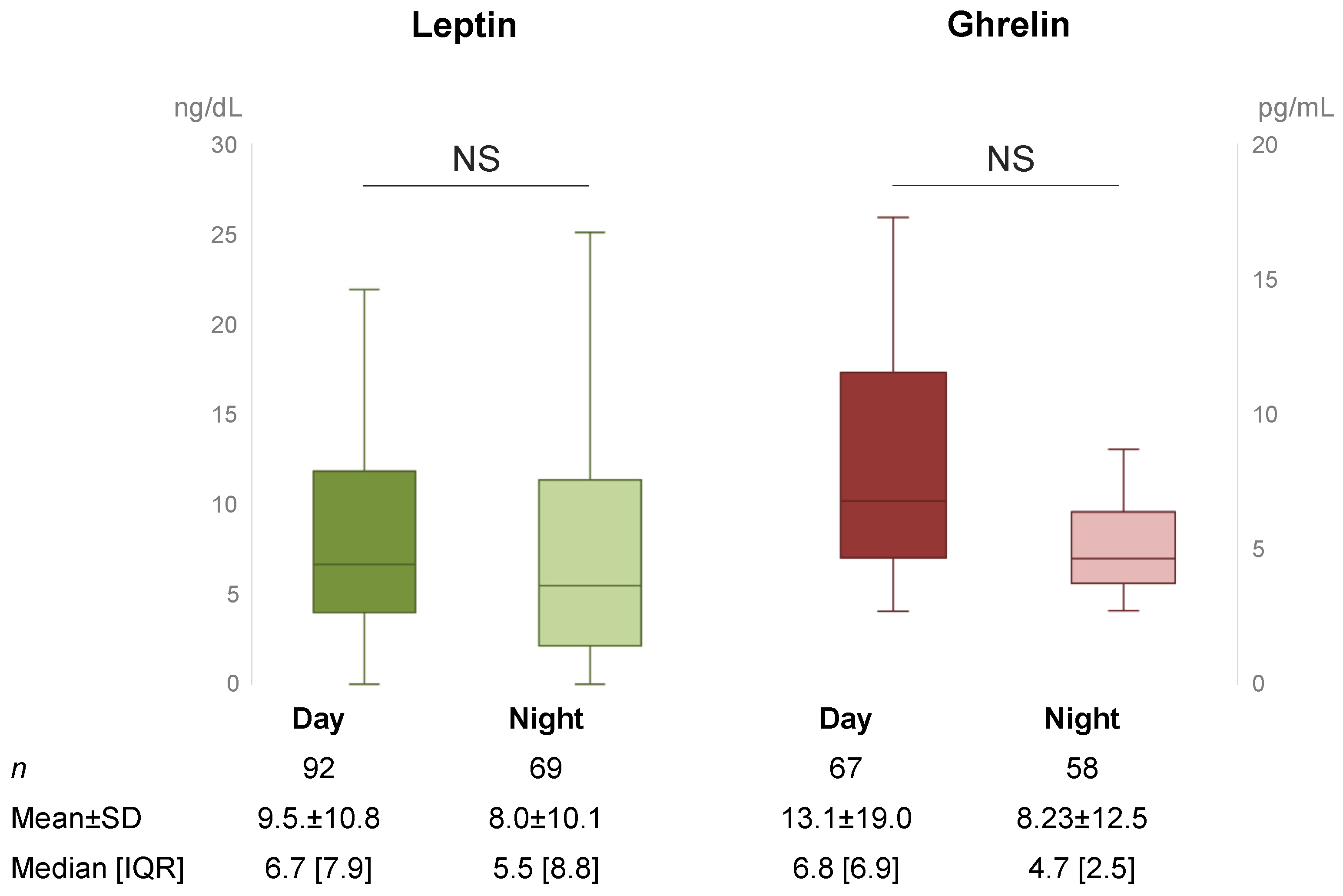 Nutrients 14 05009 g002