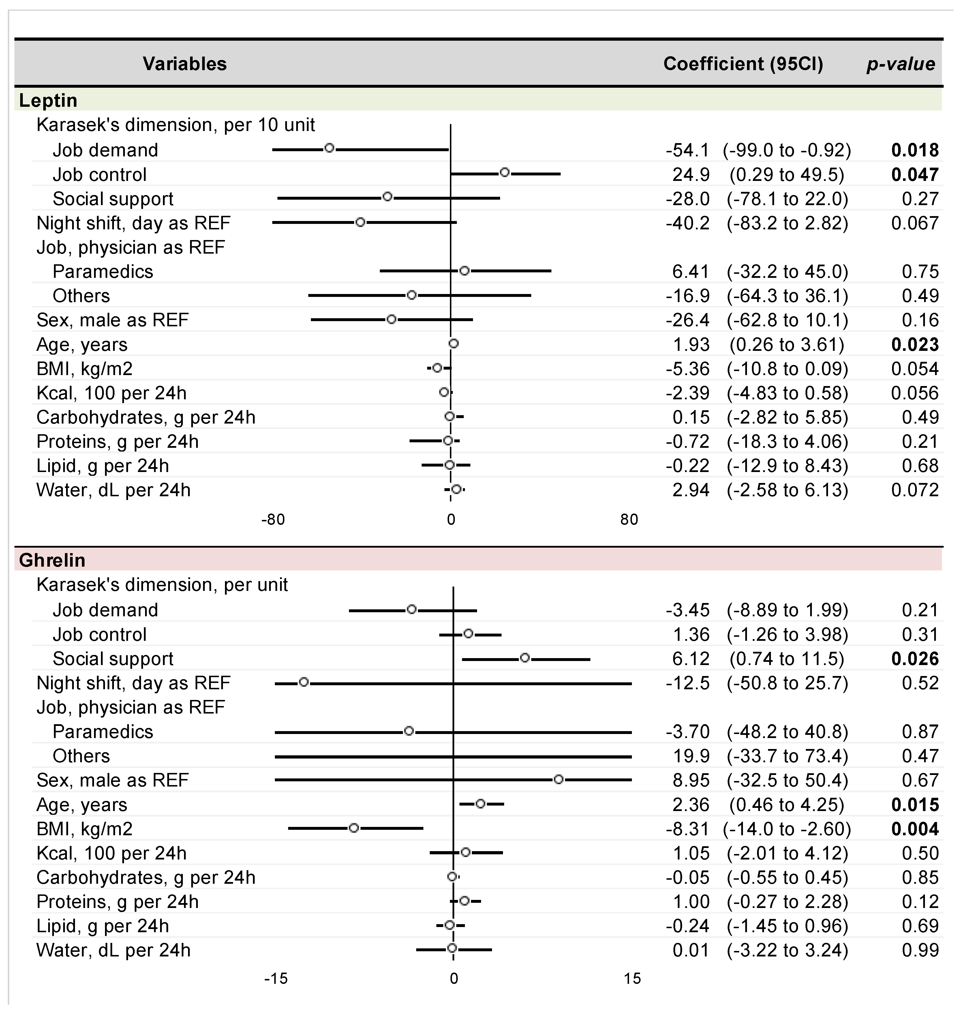 Nutrients 14 05009 g003