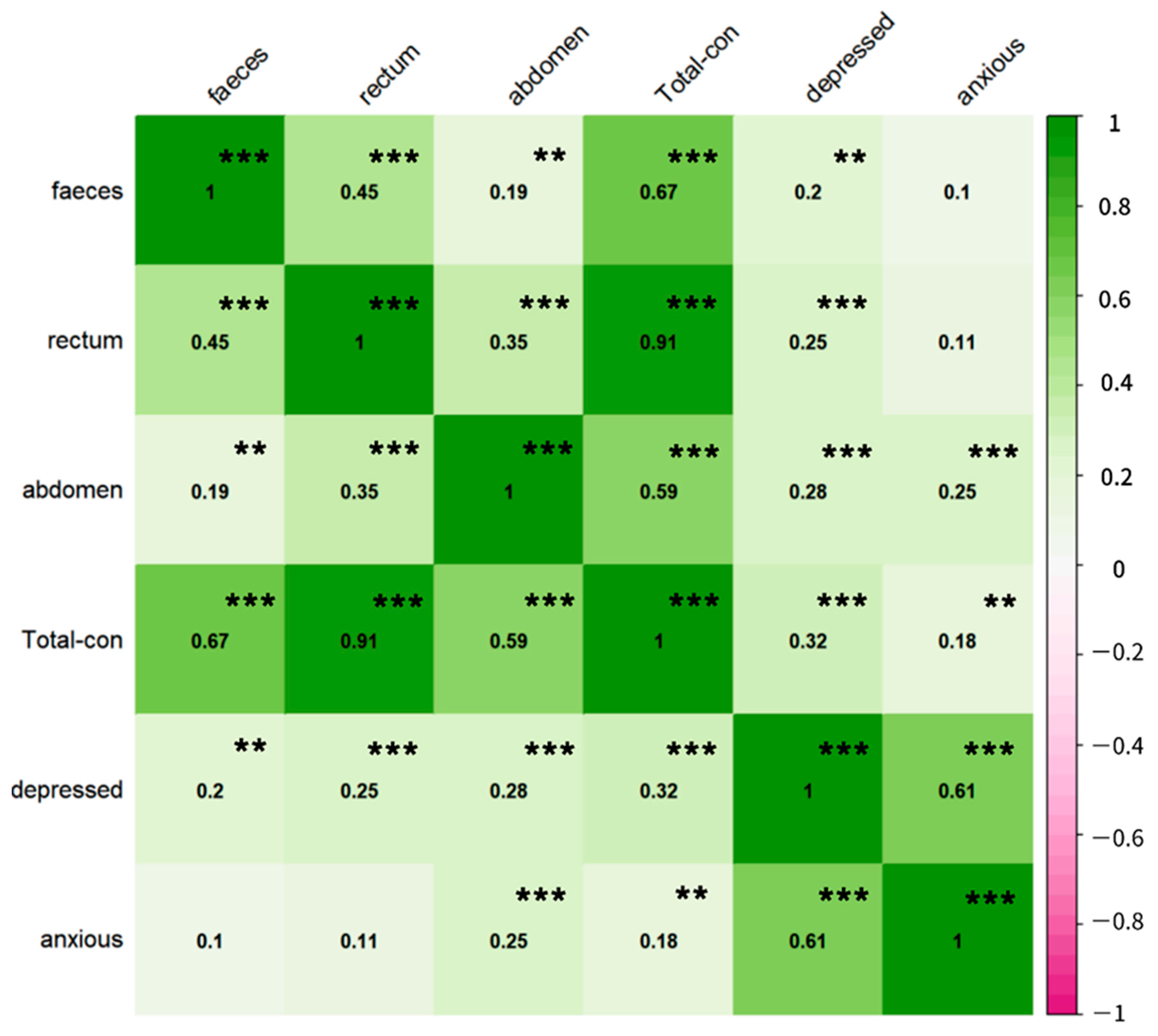 Nutrients 14 05013 g001