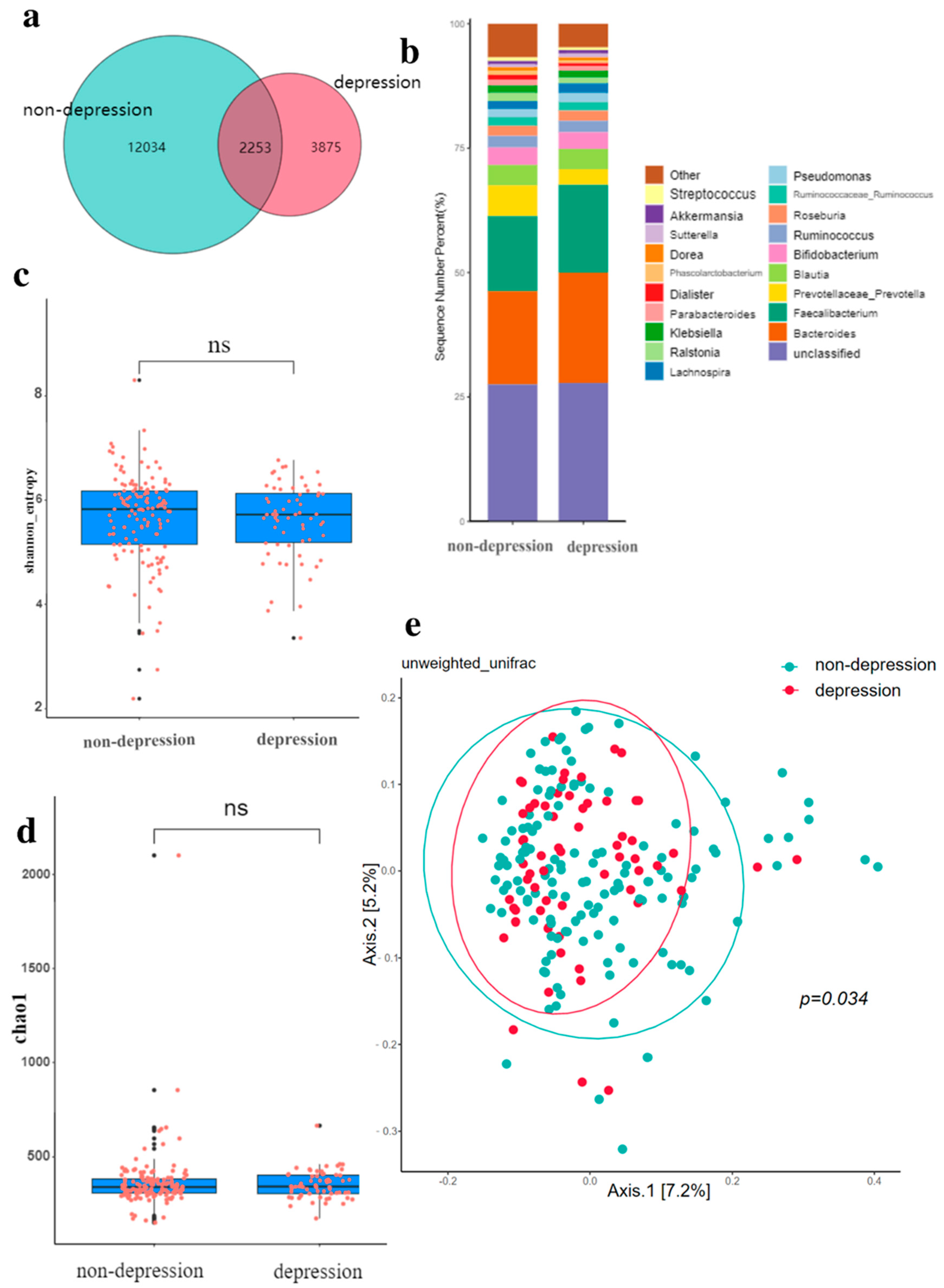 Nutrients 14 05013 g002