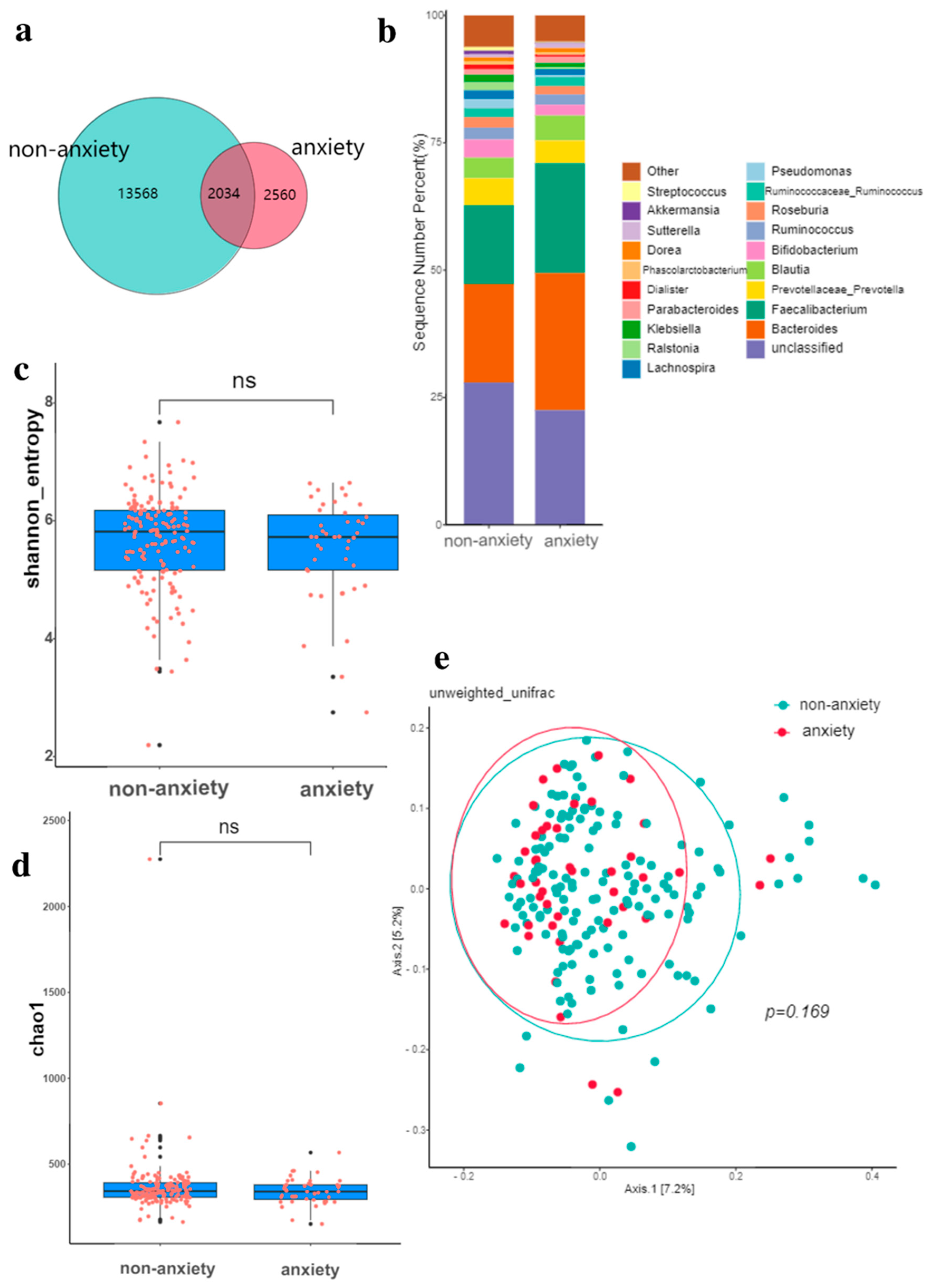Nutrients 14 05013 g003