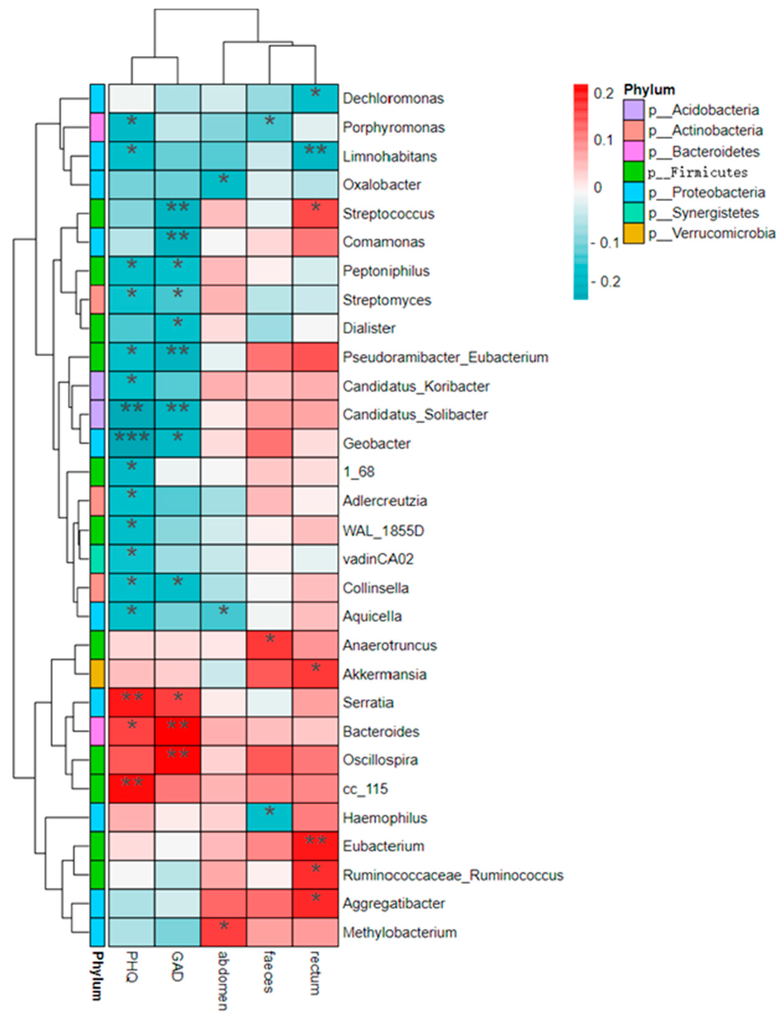 Nutrients 14 05013 g005