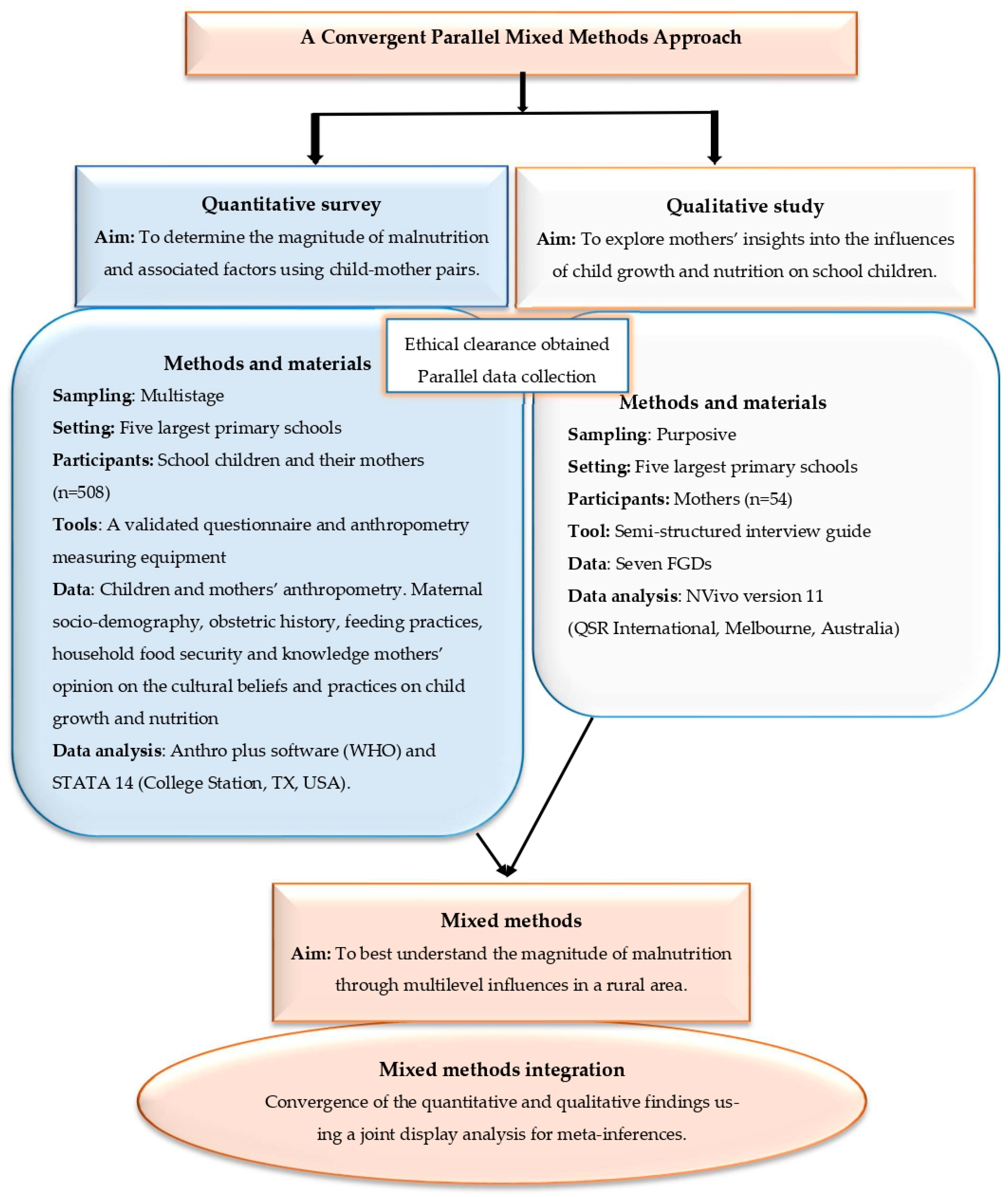 Nutrients 14 05015 g001