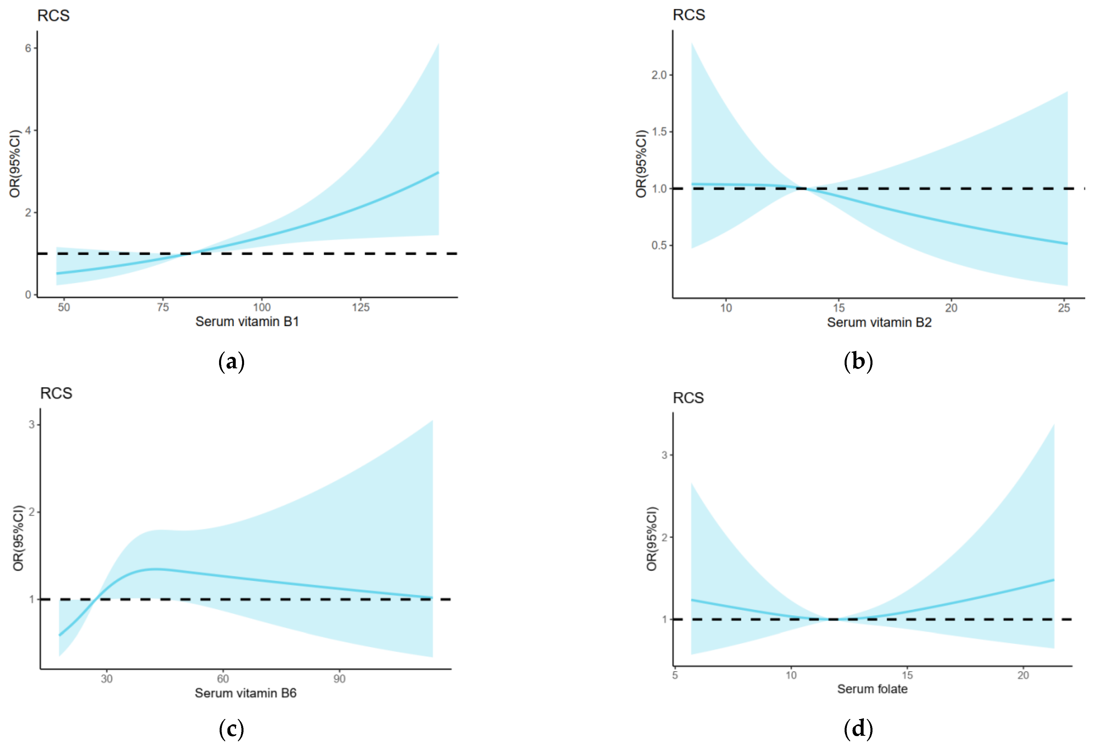 Nutrients 14 05016 g002a Nutrients 14 05016 g002a