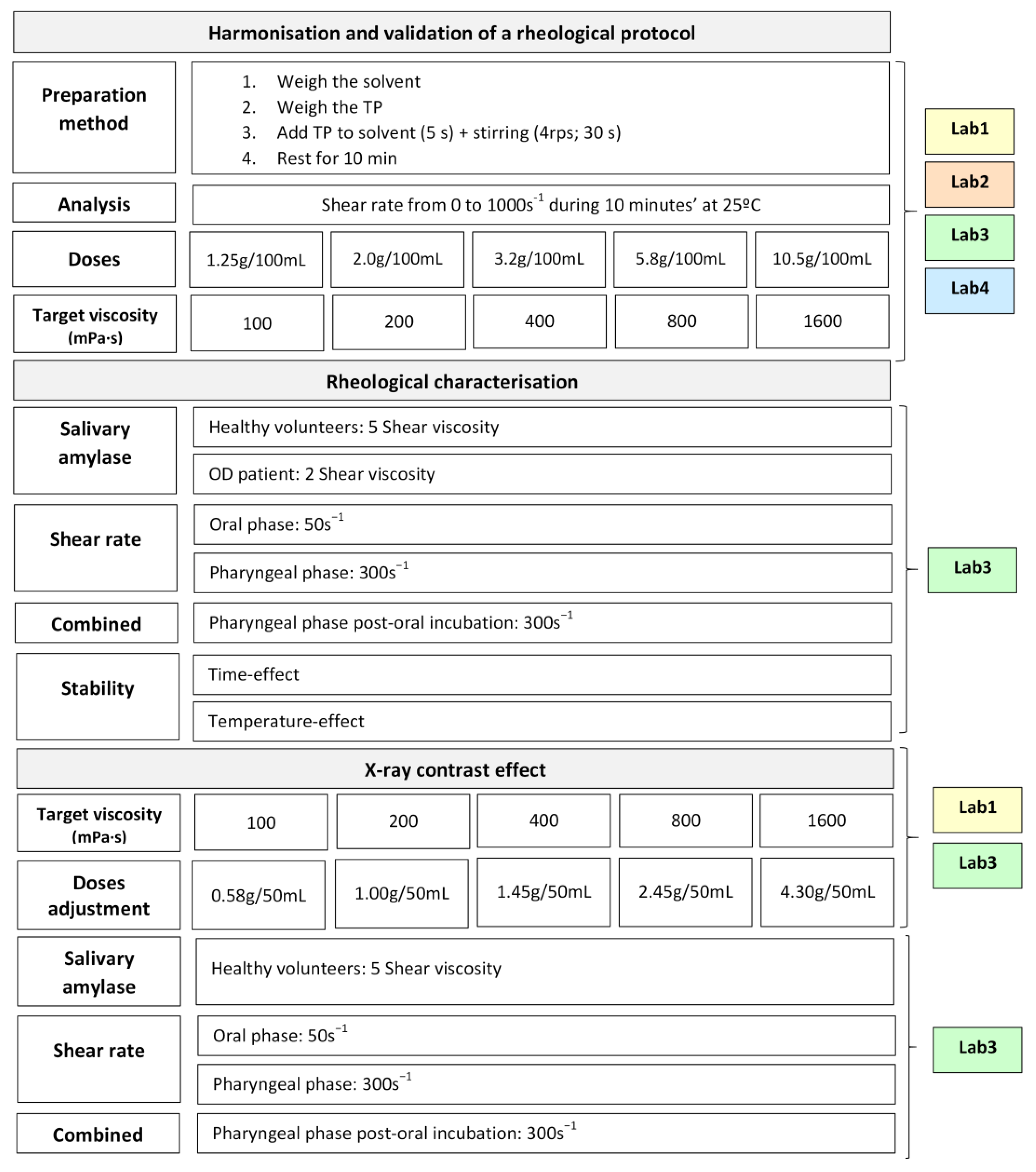 Nutrients 14 05028 g001