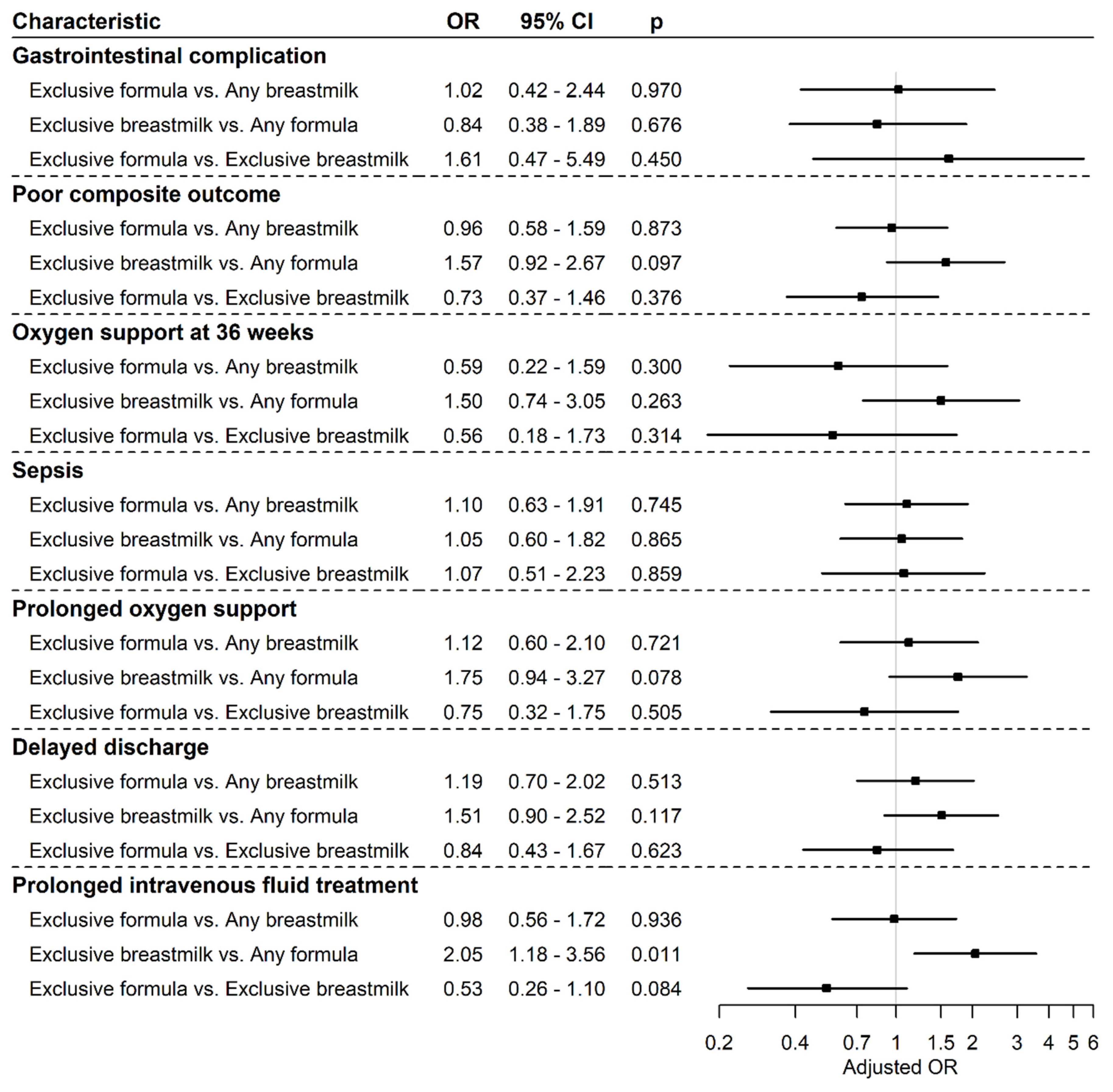 Nutrients 14 05035 g002 Nutrients 14 05035 g002