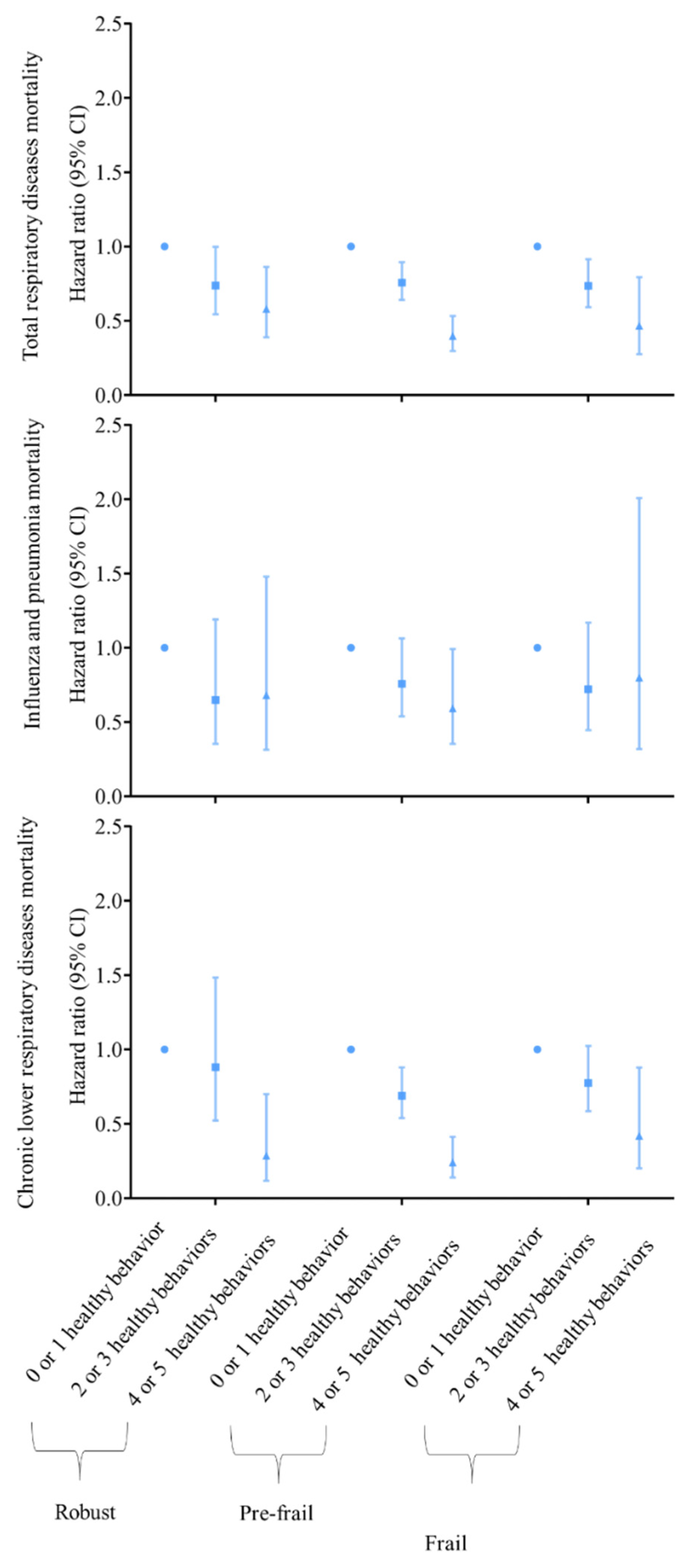 Nutrients 14 05046 g001