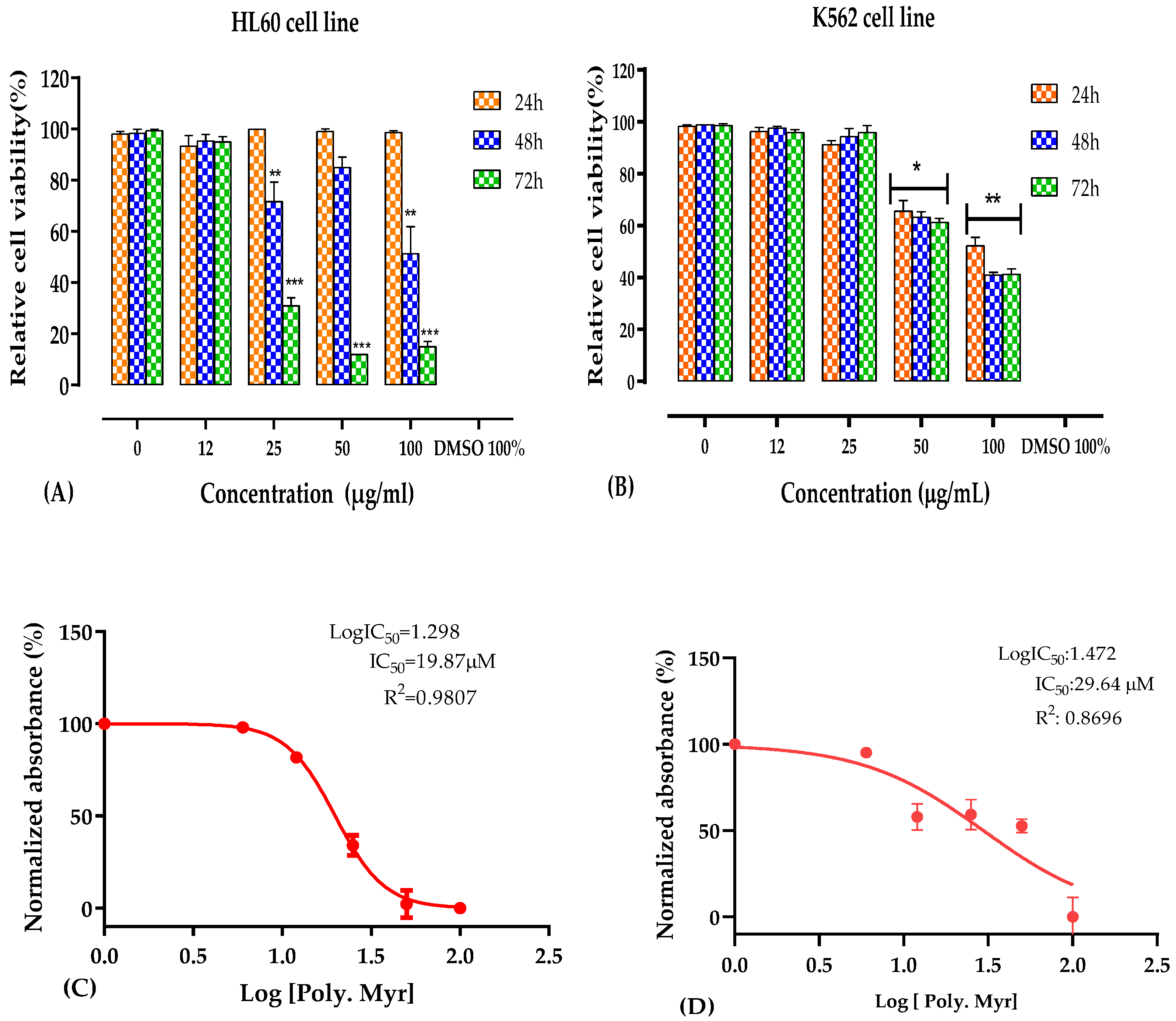 Nutrients 14 05055 g001 Nutrients 14 05055 g001