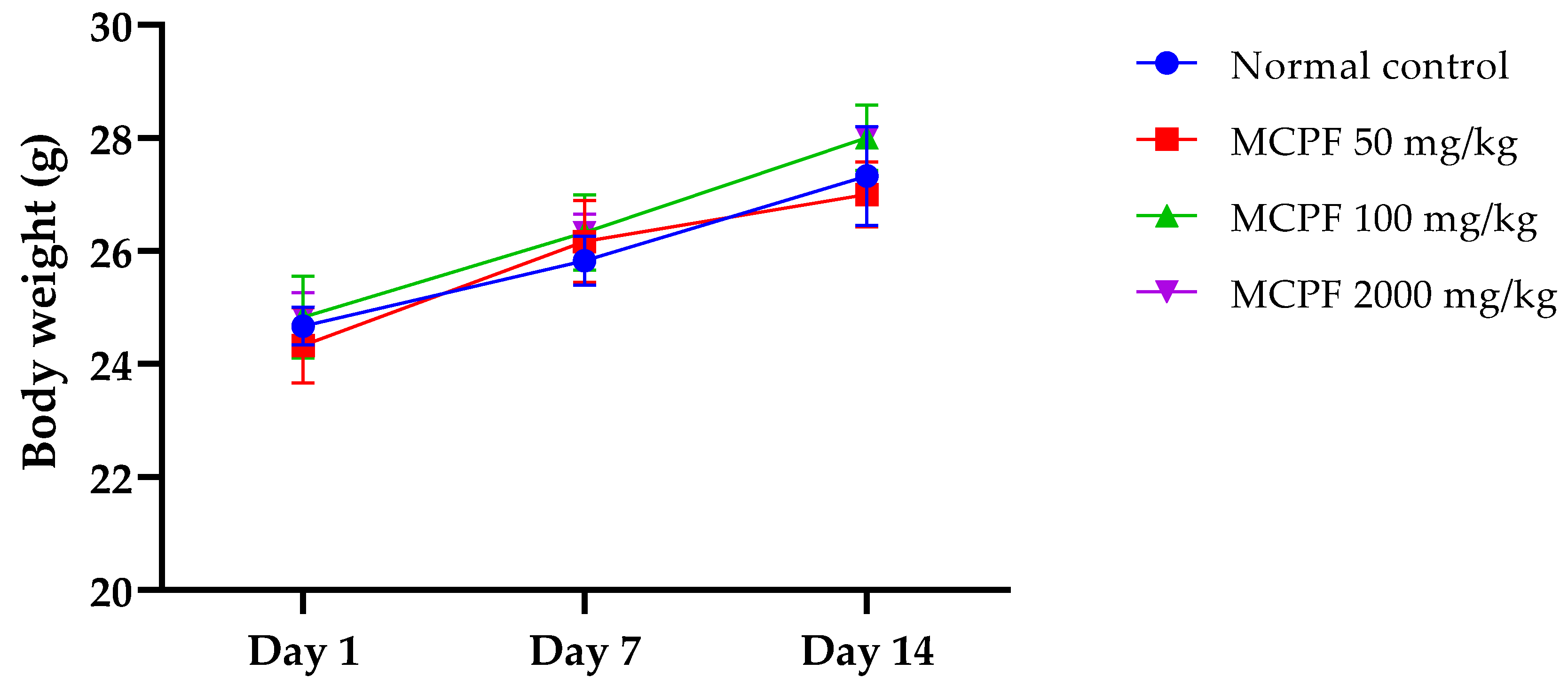 Nutrients 14 05055 g007 Nutrients 14 05055 g007
