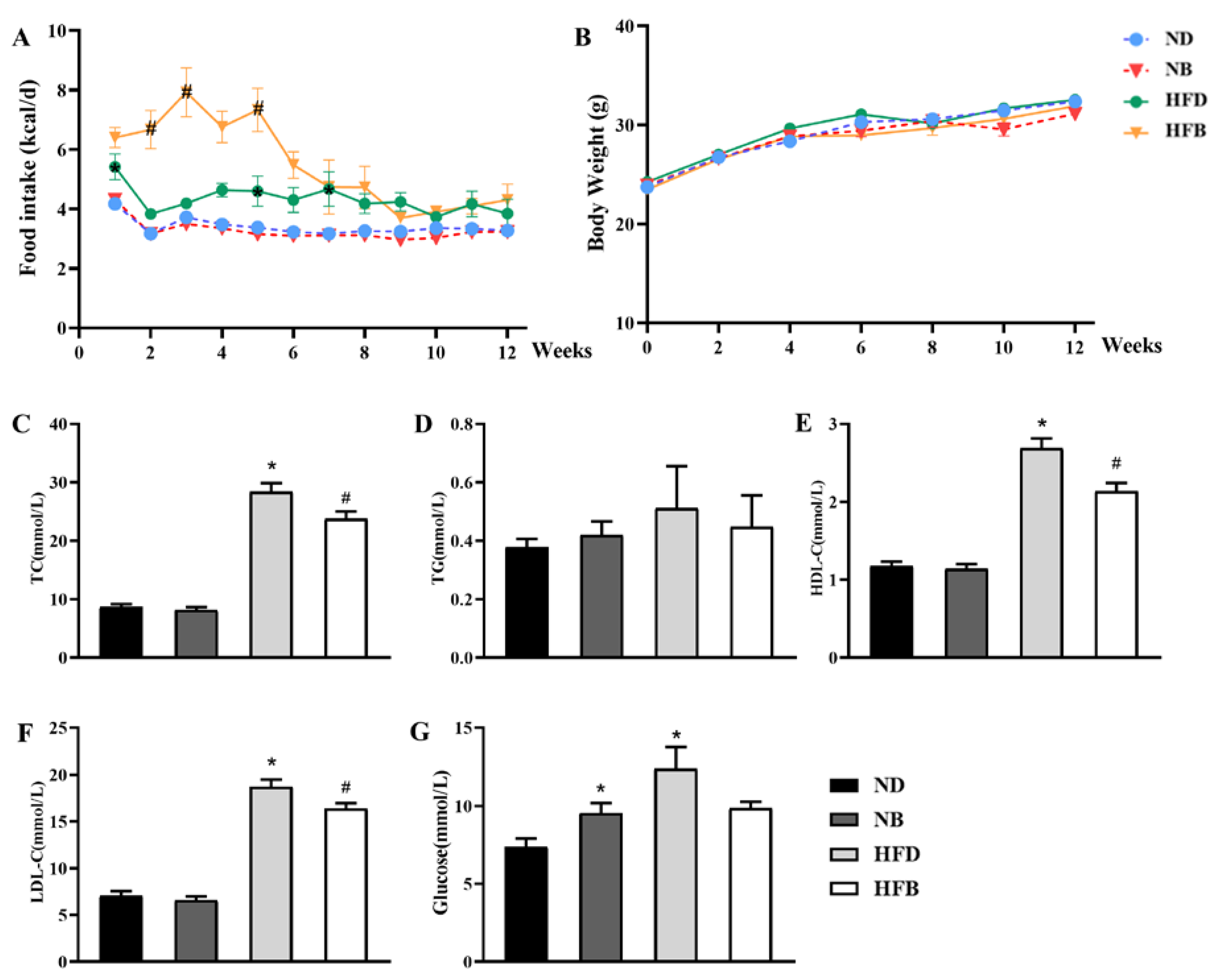 Nutrients 14 05065 g002