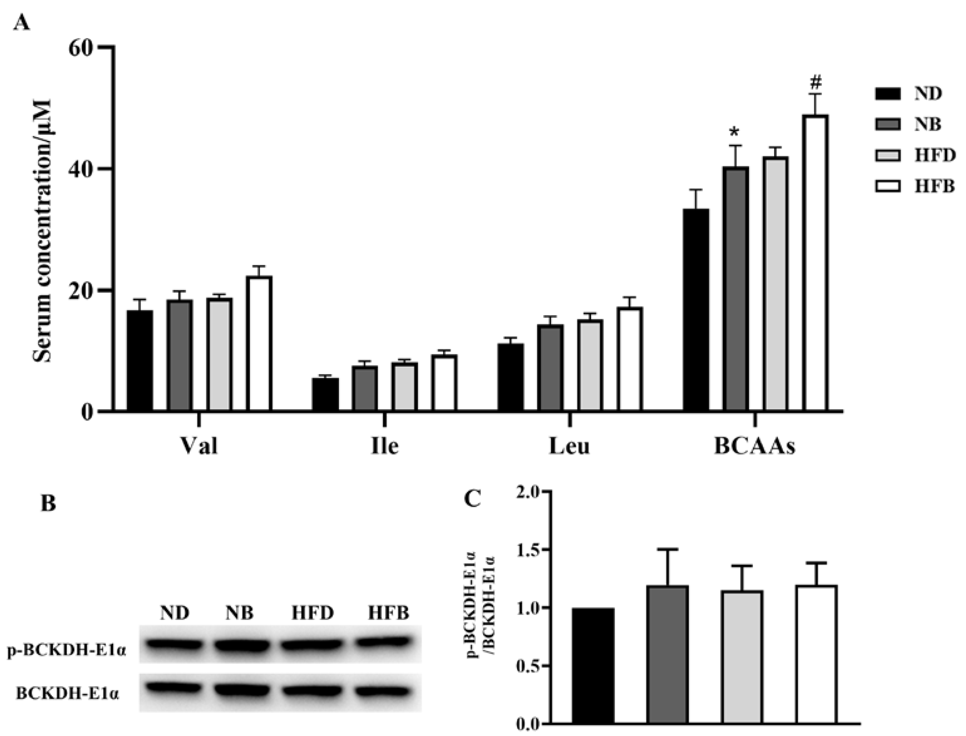 Nutrients 14 05065 g003