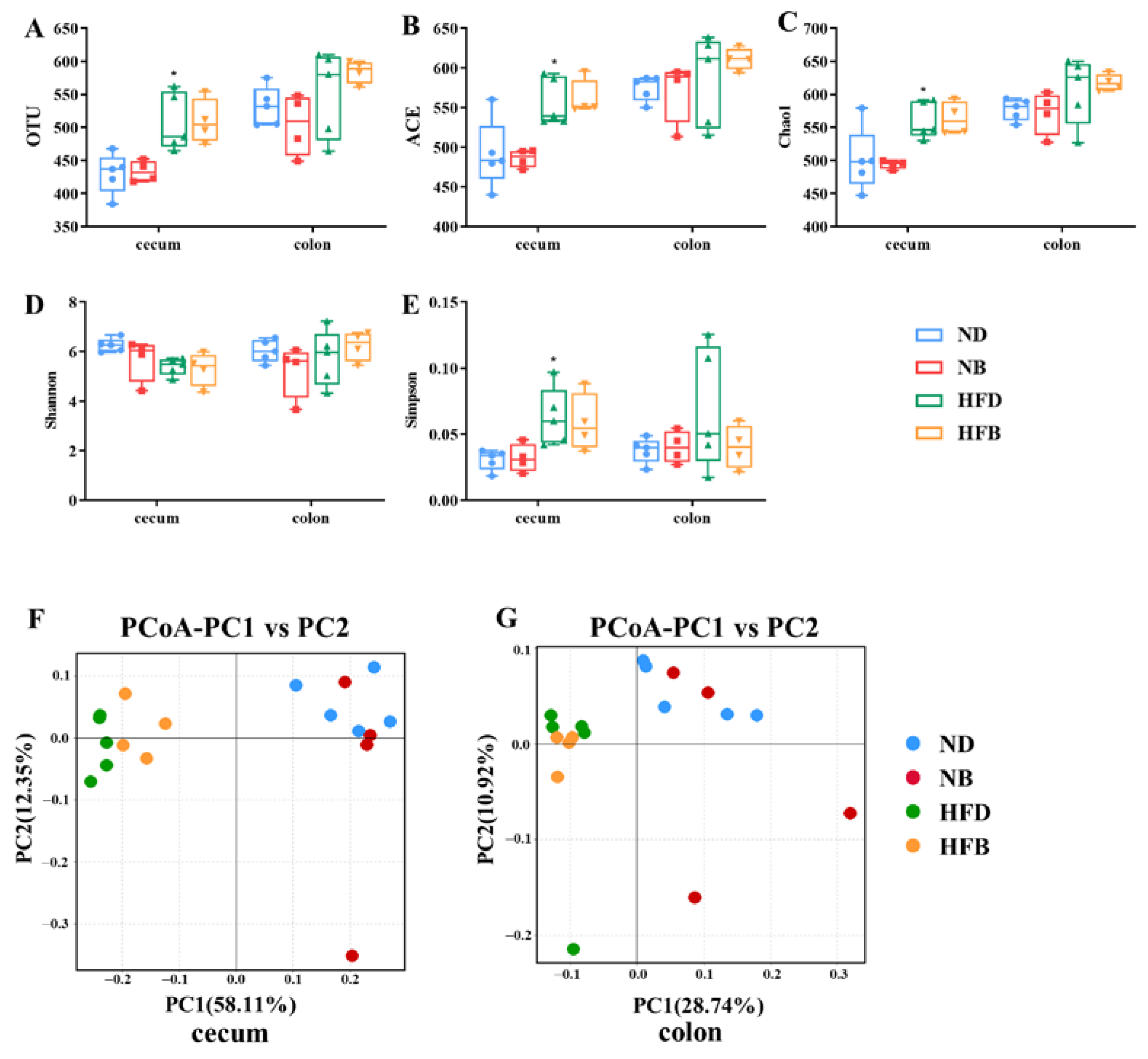 Nutrients 14 05065 g005