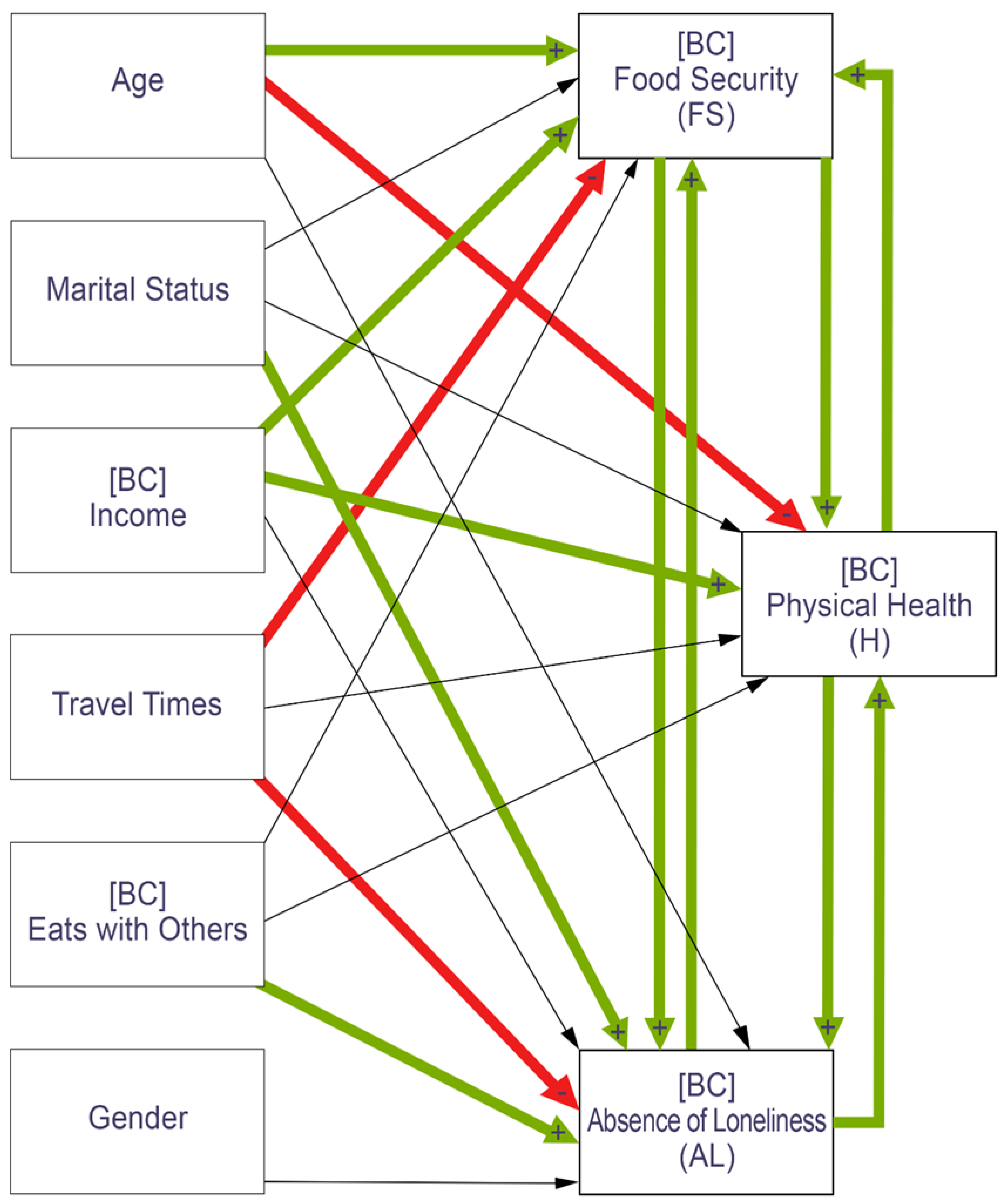 Nutrients 14 05076 g001