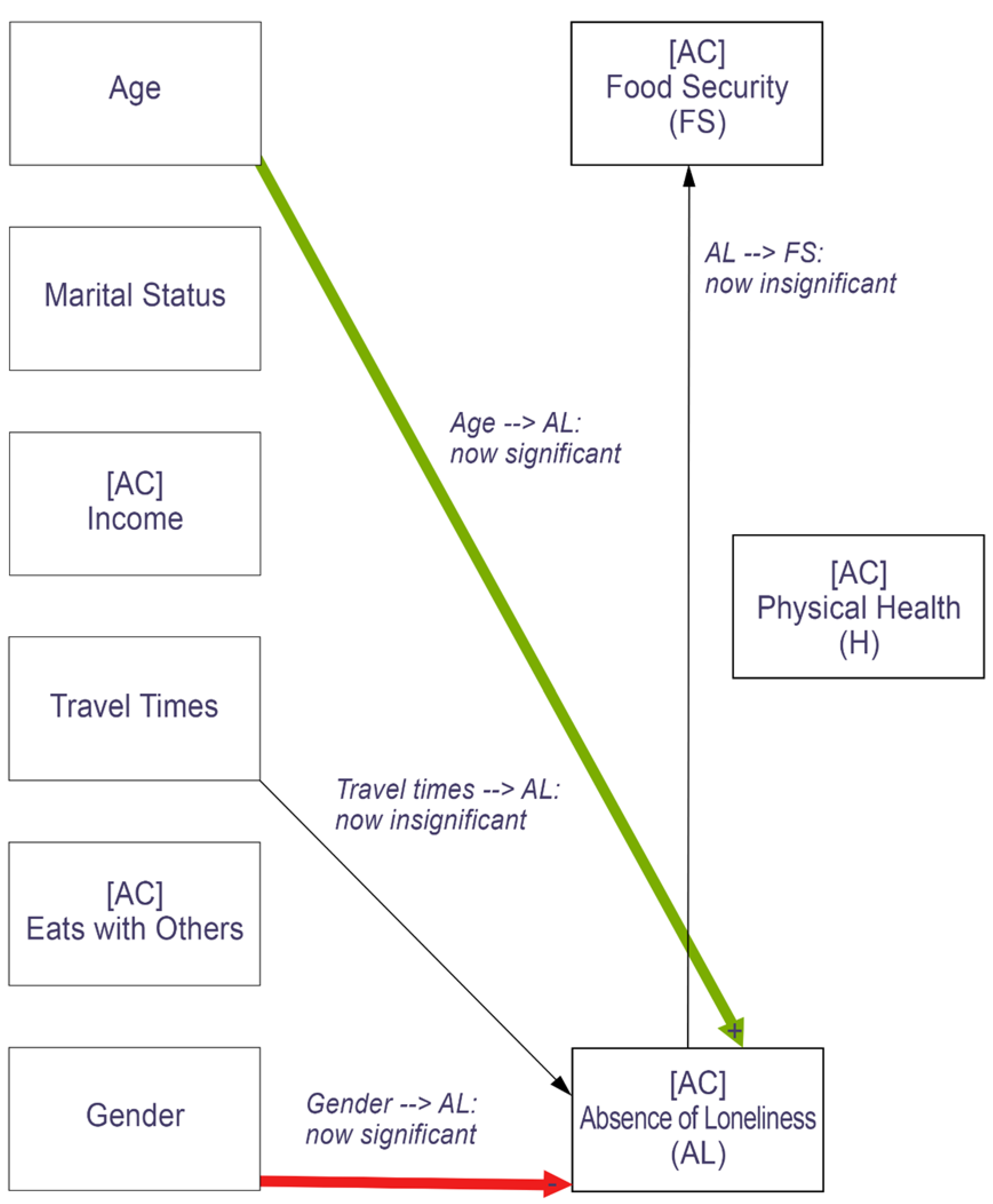 Nutrients 14 05076 g002