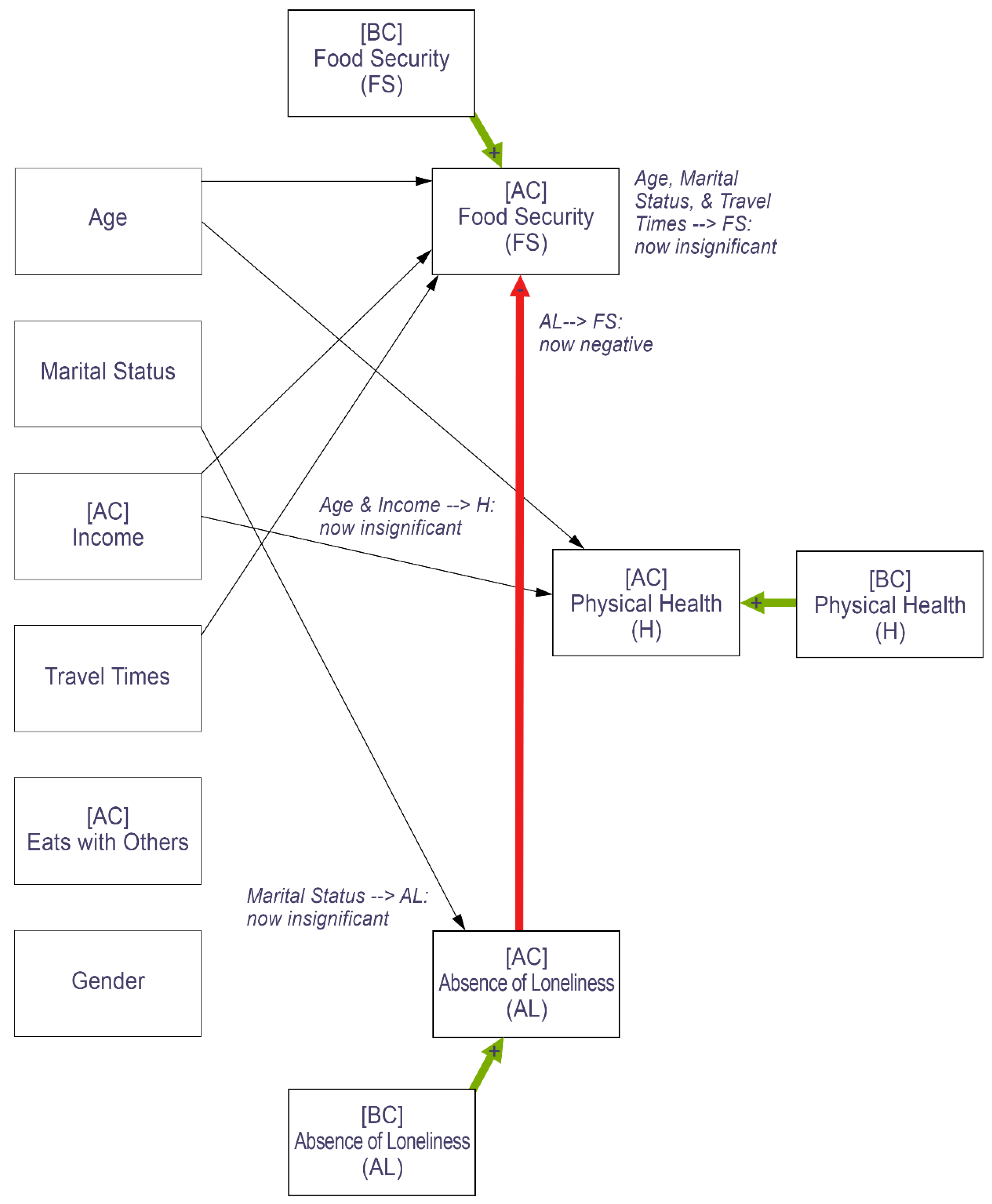 Nutrients 14 05076 g003