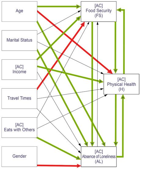 Nutrients 14 05076 g0a1
