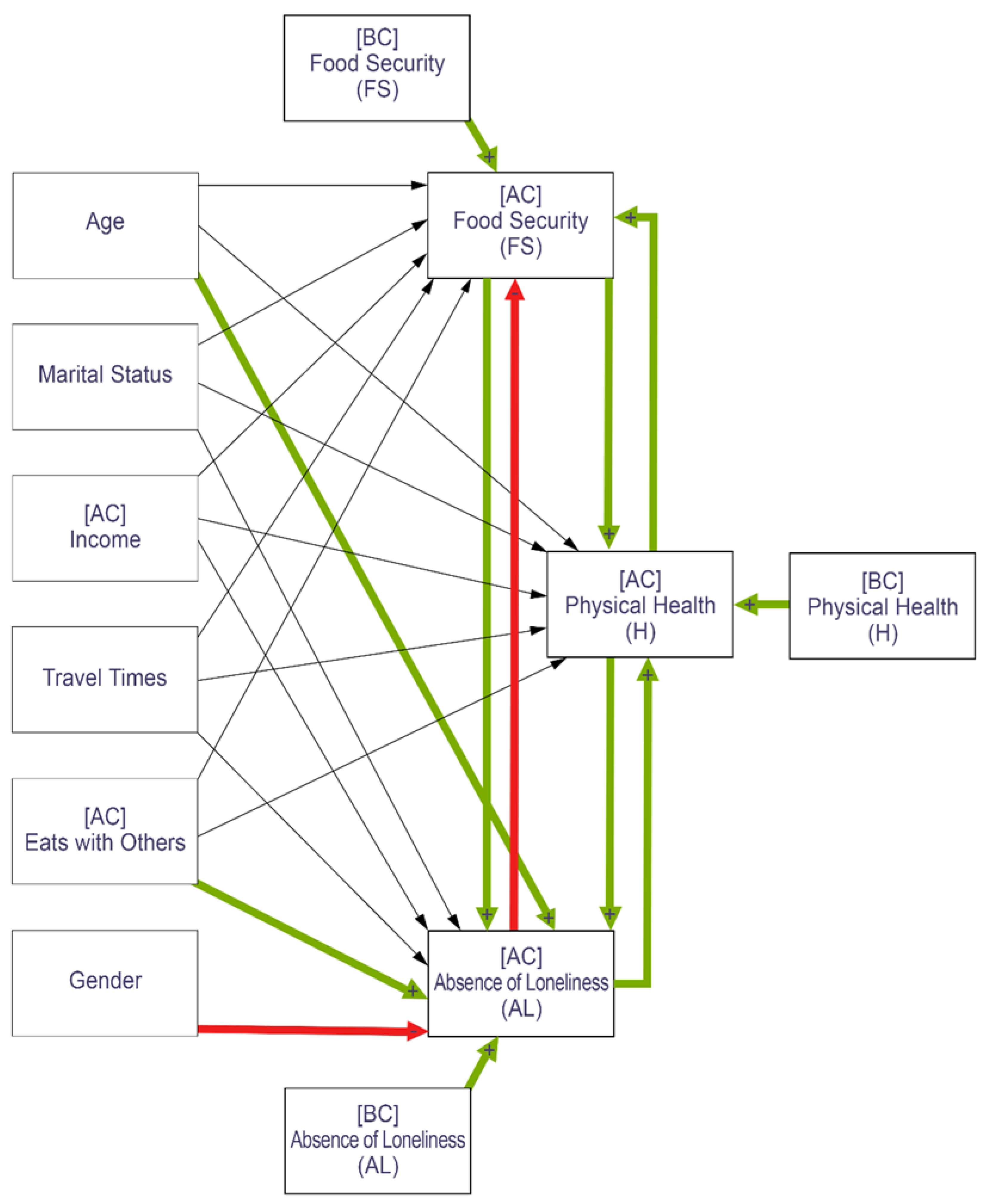 Nutrients 14 05076 g0a2