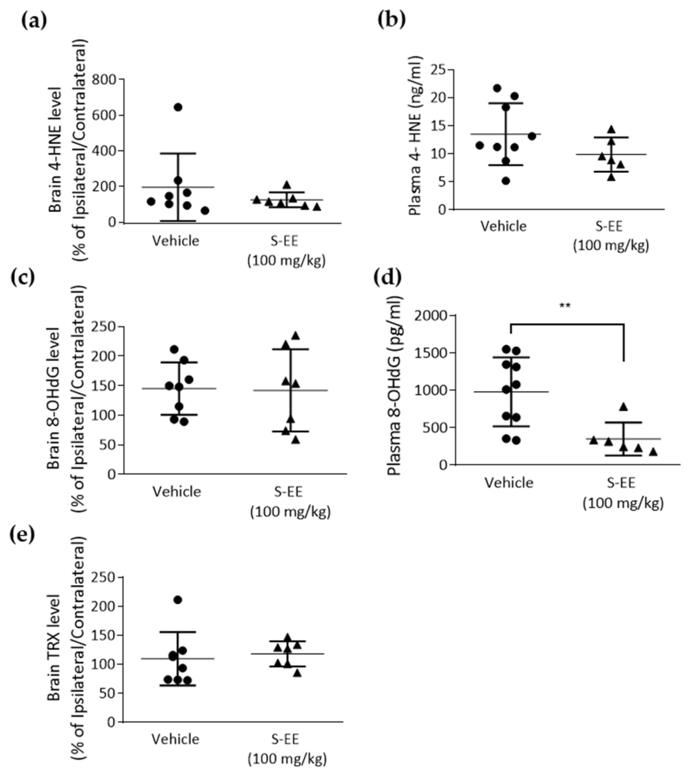 Nutrients 14 05077 g004