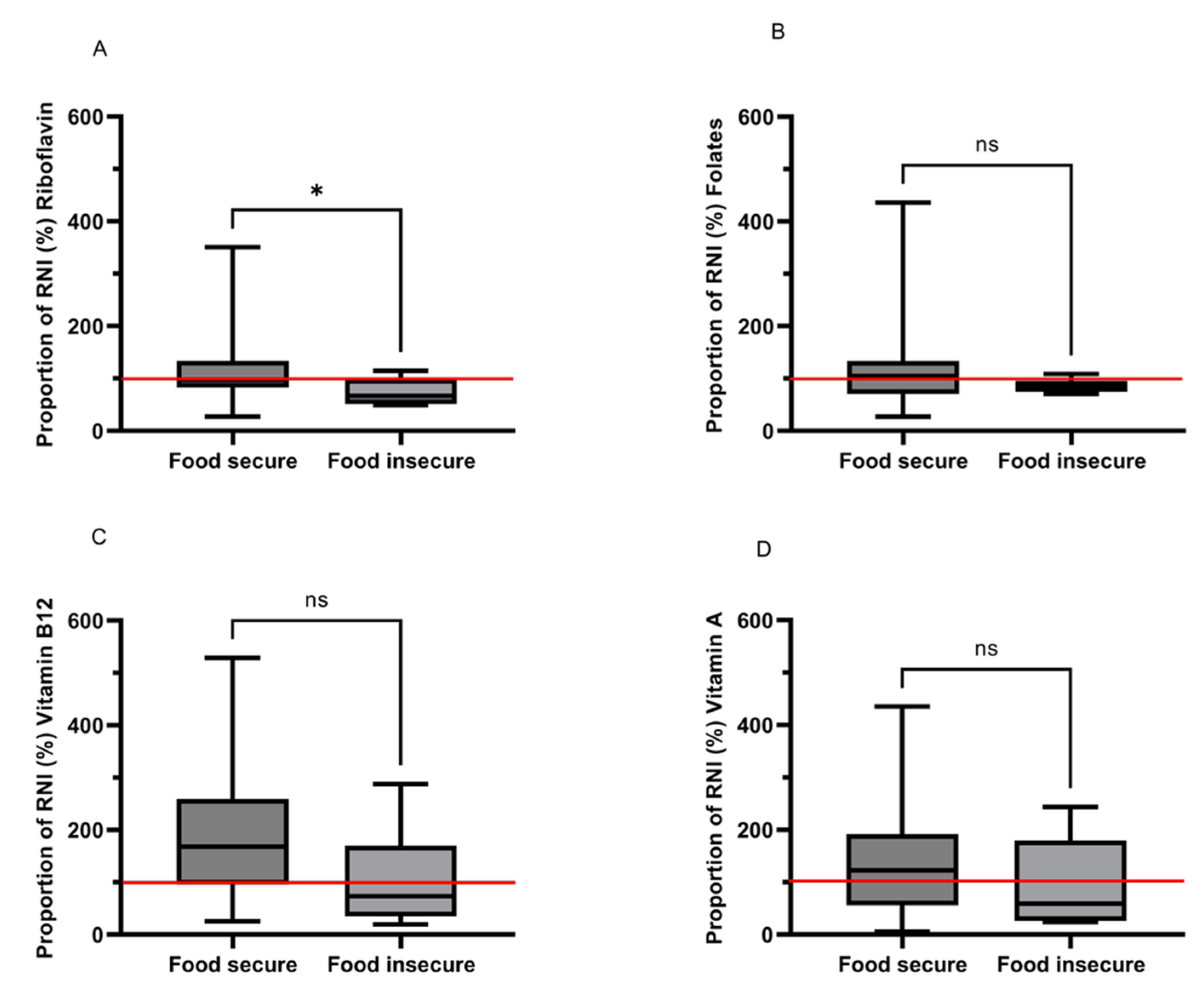 Nutrients 14 05078 g002