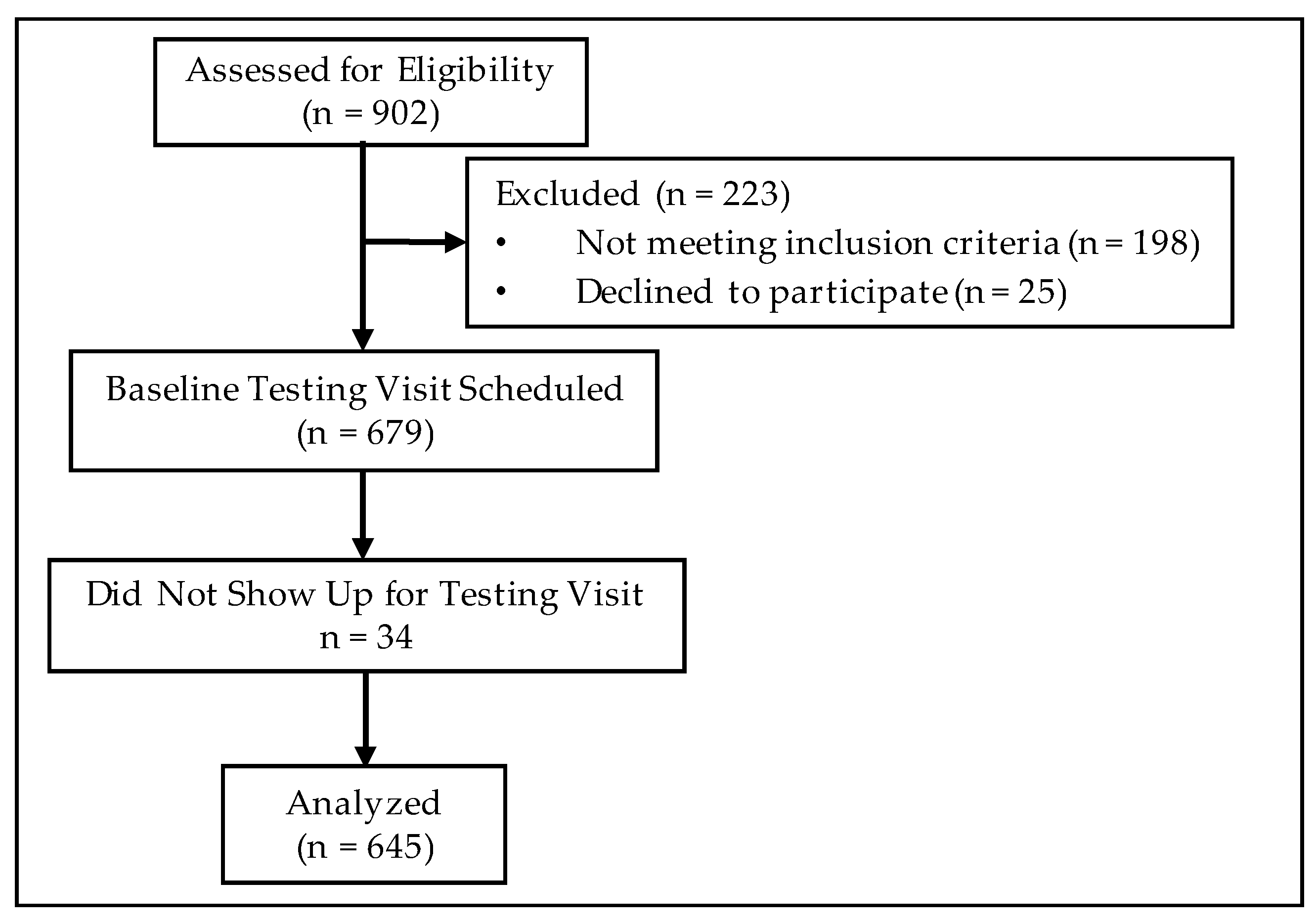 Nutrients 14 05106 g001 Nutrients 14 05106 g001