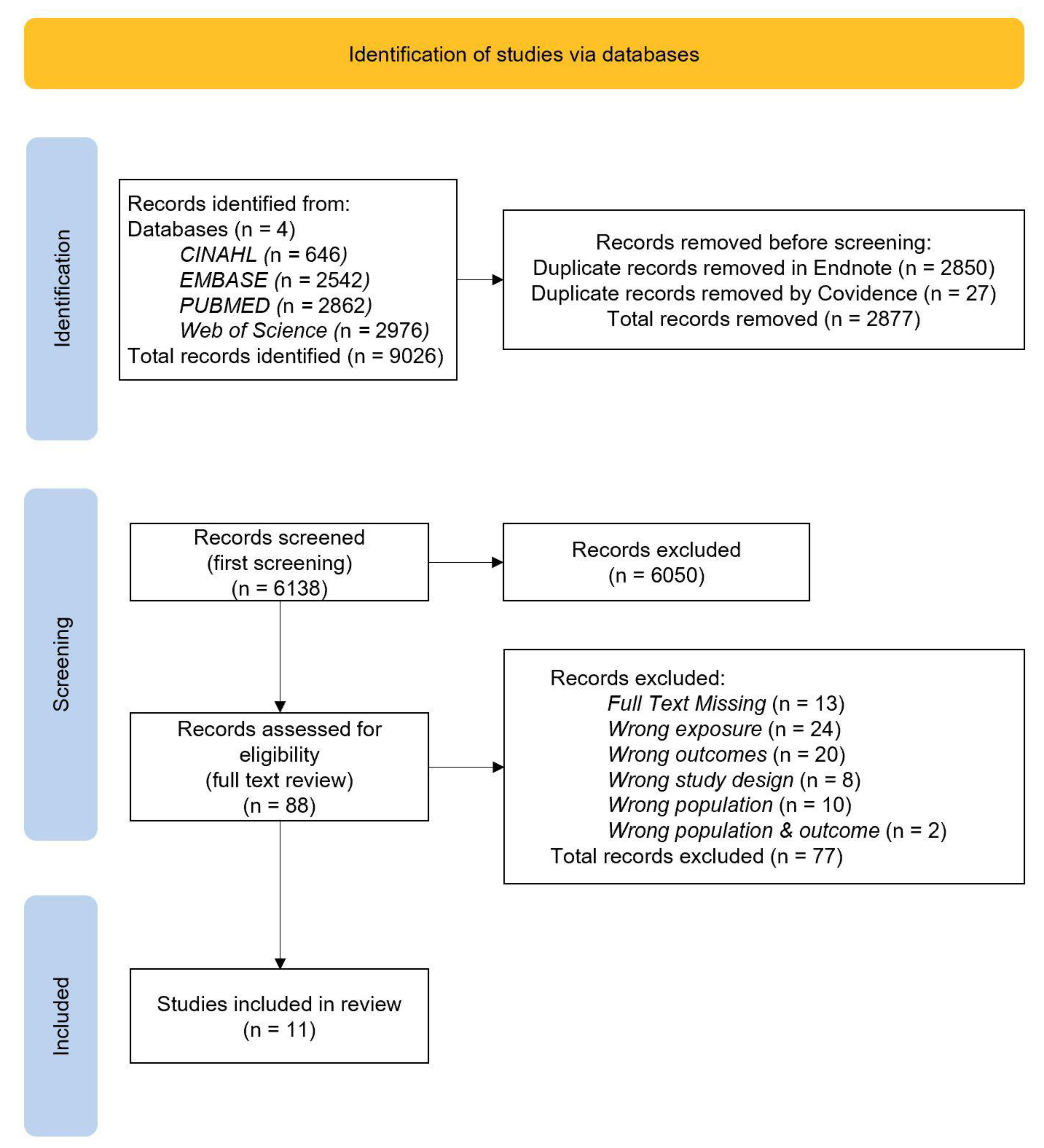 Nutrients 14 05125 g001 Nutrients 14 05125 g001