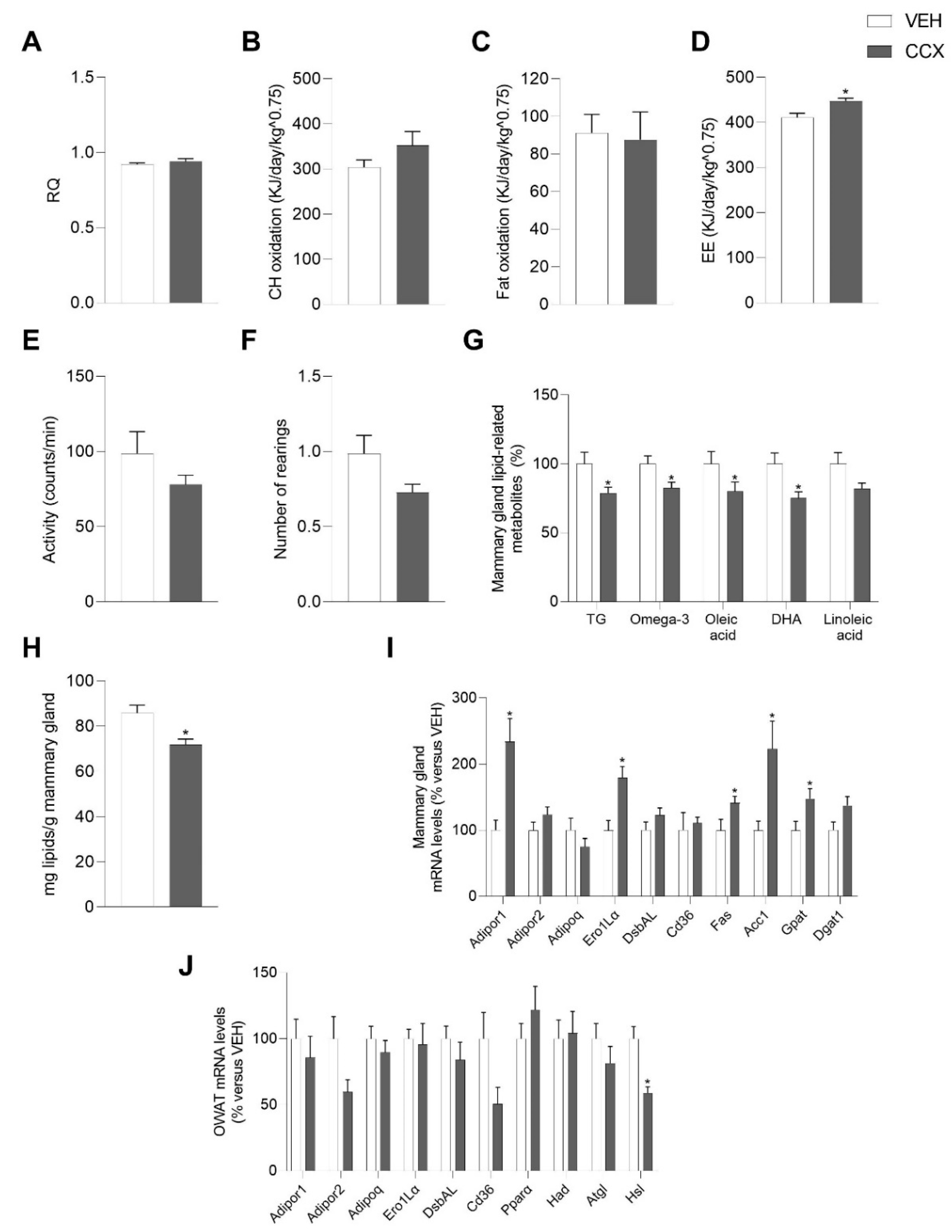 Nutrients 14 05134 g001 Nutrients 14 05134 g001