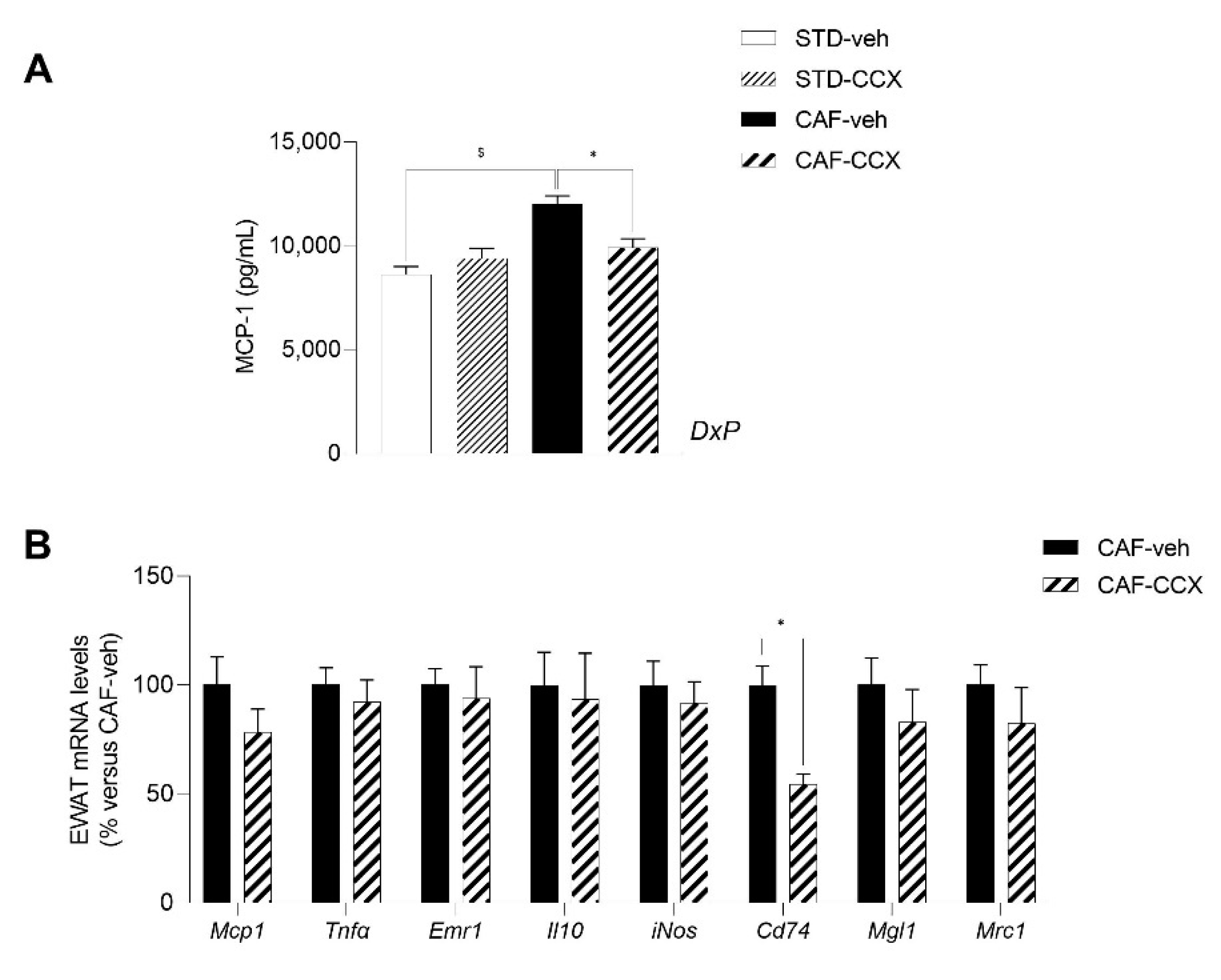 Nutrients 14 05134 g005 Nutrients 14 05134 g005