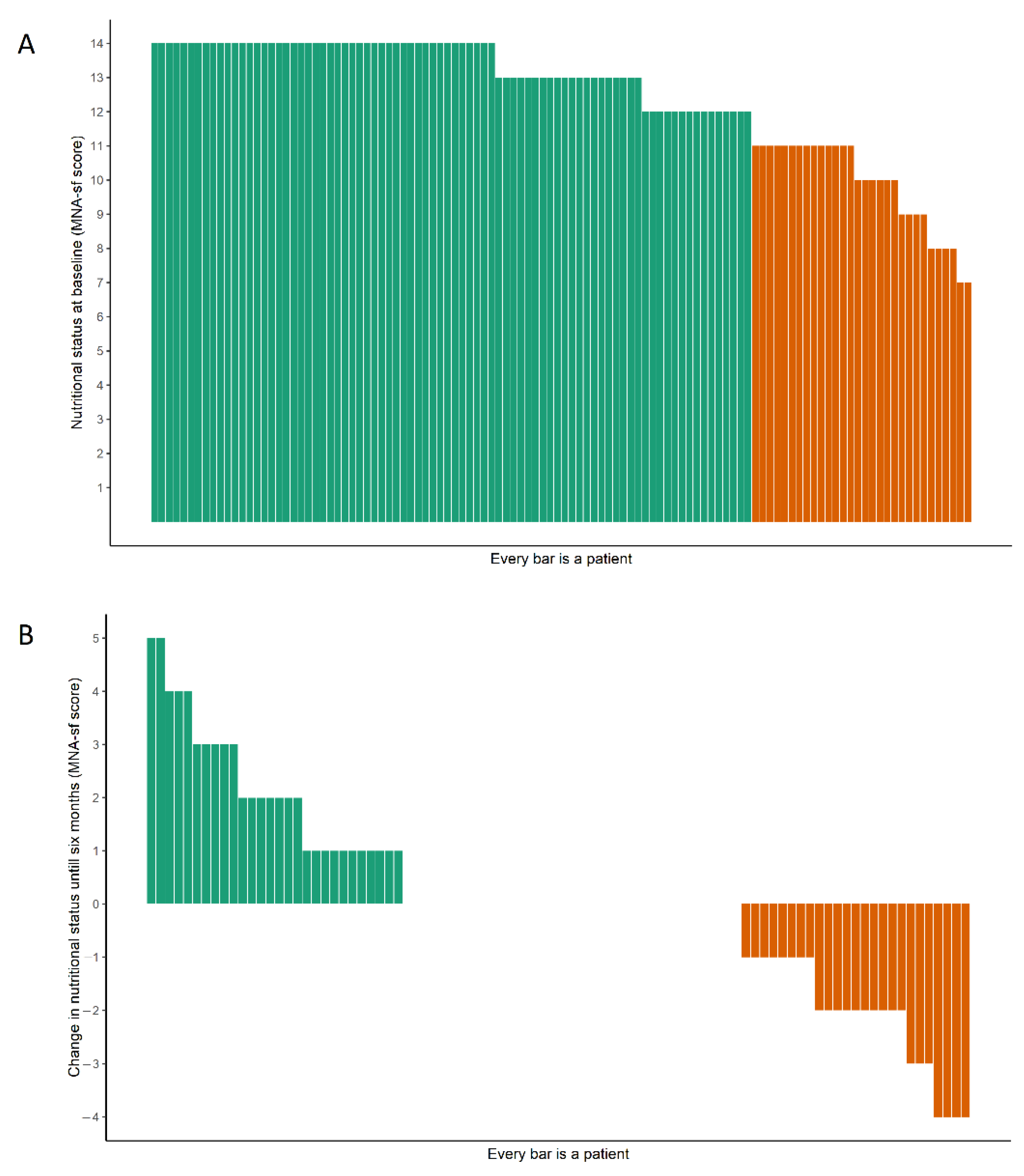 Nutrients 14 05137 g001