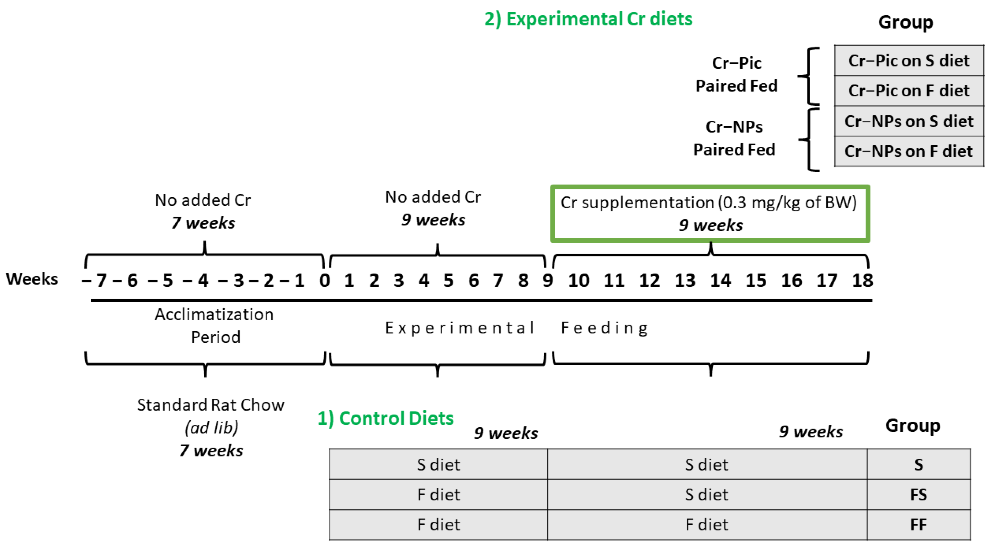 Nutrients 14 05138 g001