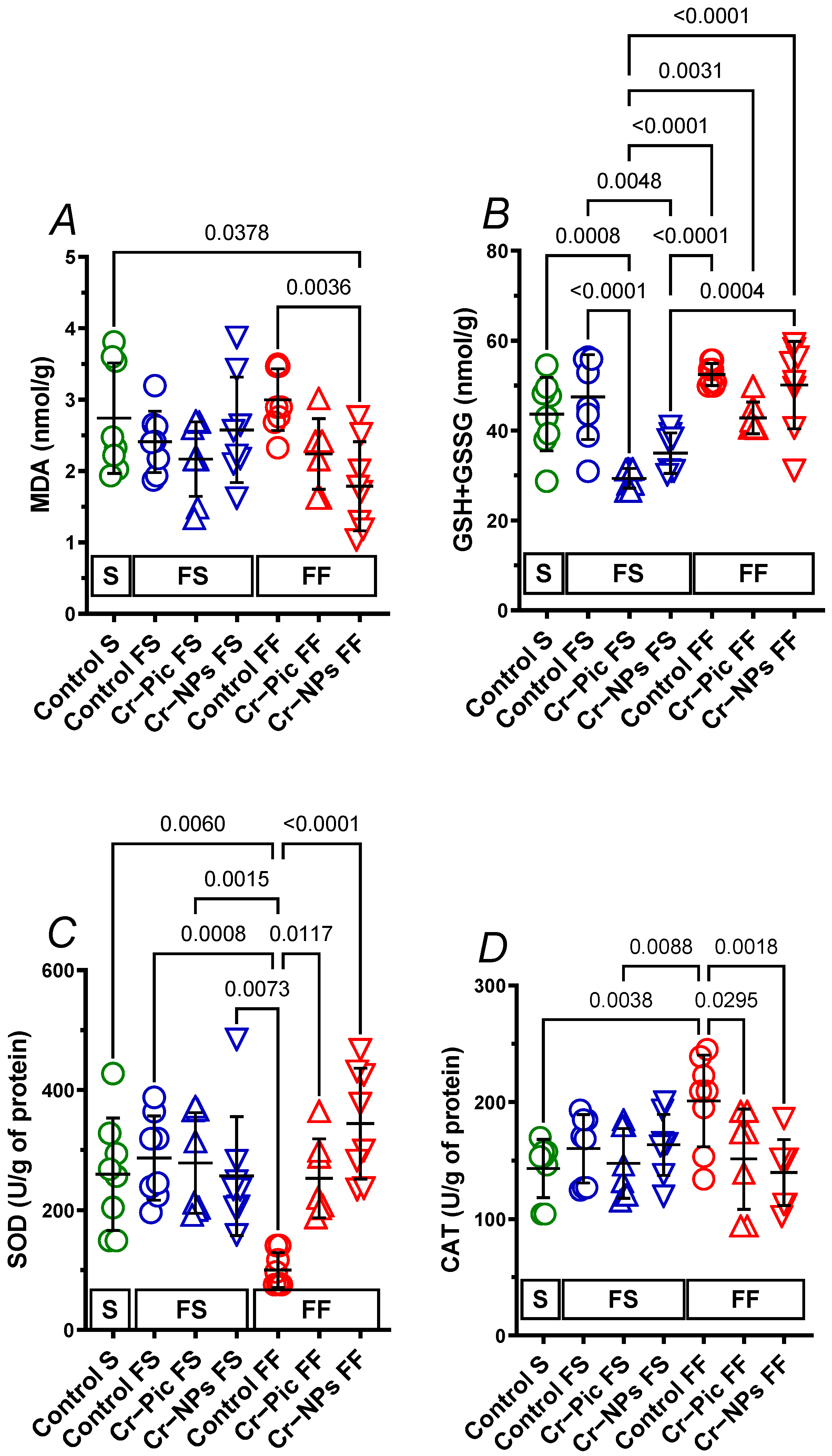 Nutrients 14 05138 g003