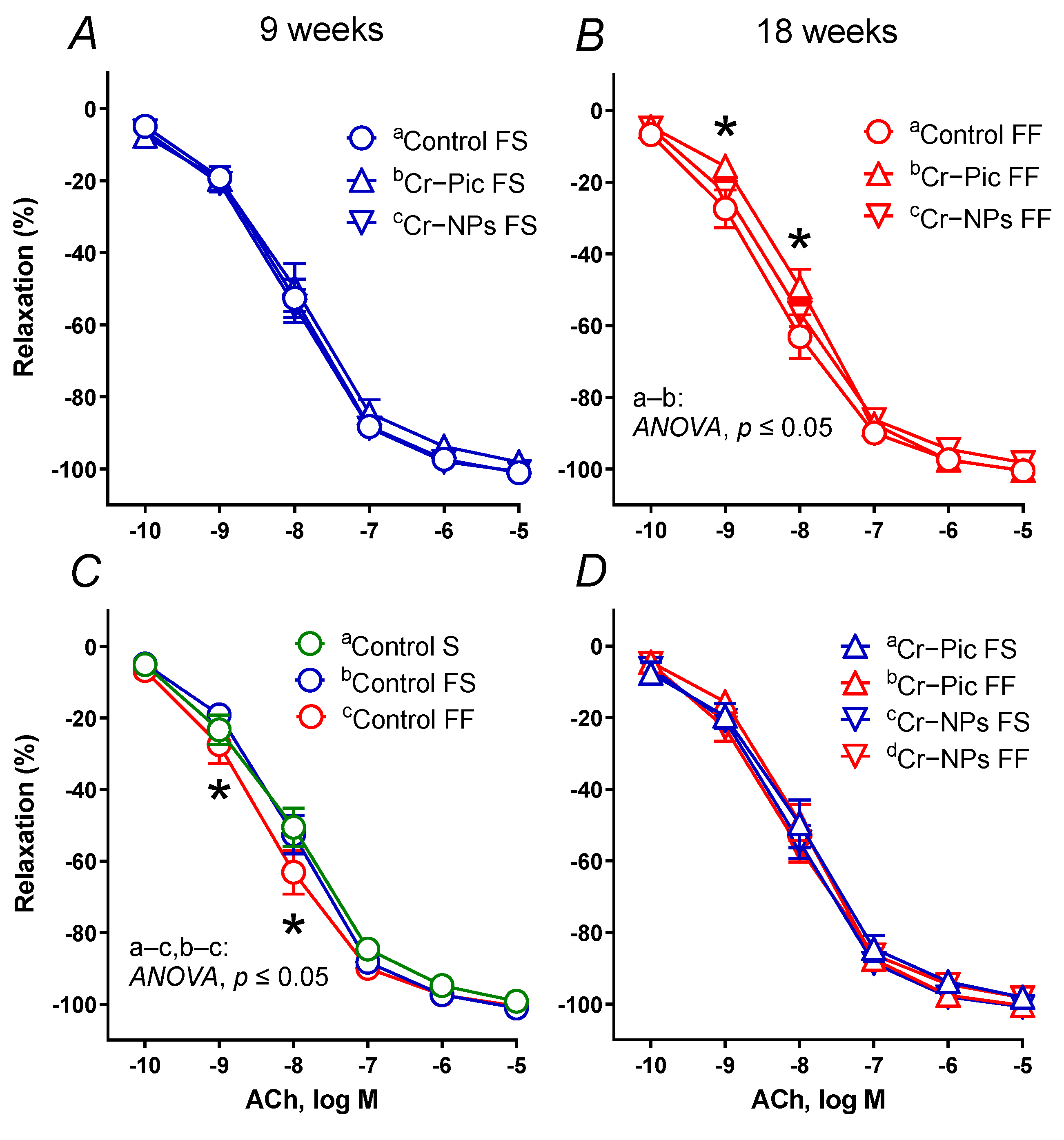 Nutrients 14 05138 g004