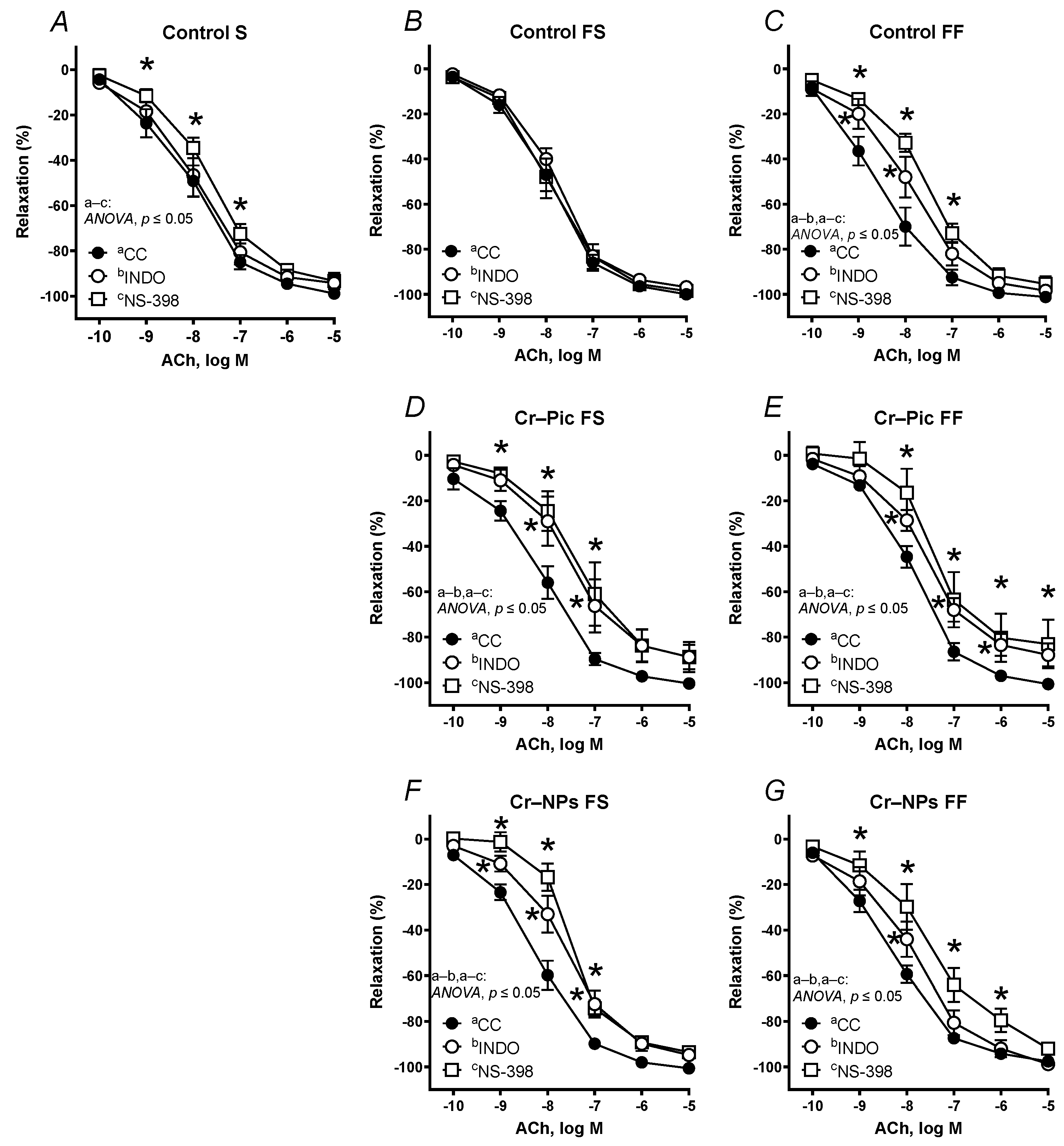 Nutrients 14 05138 g006