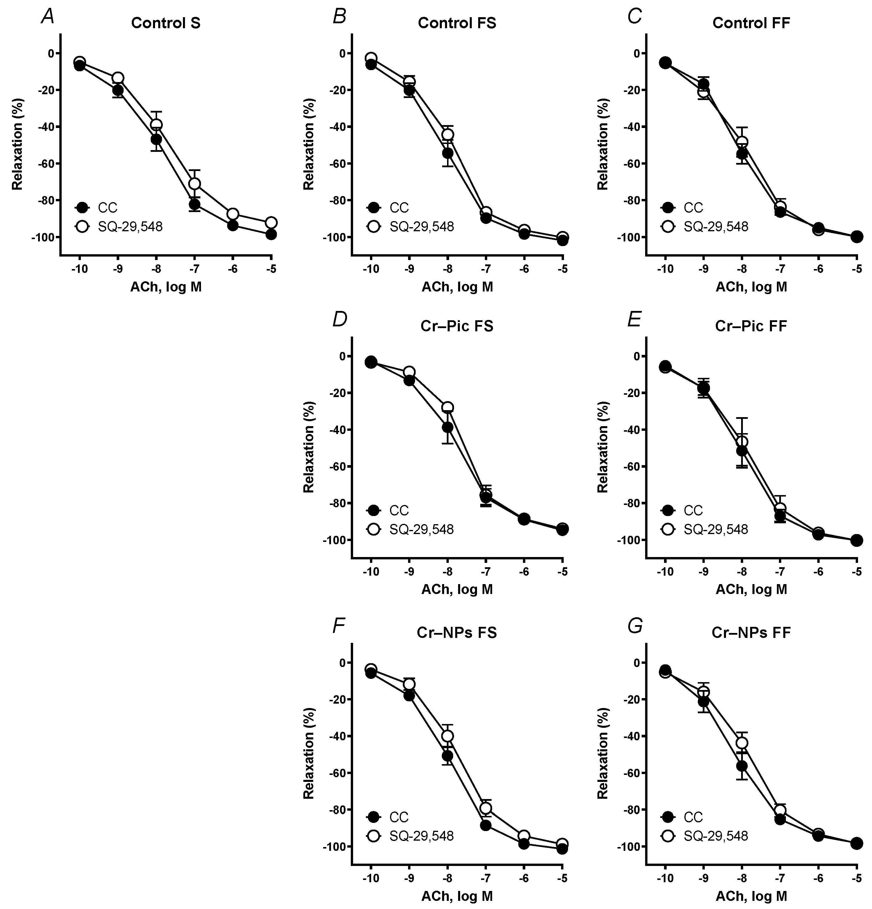 Nutrients 14 05138 g007