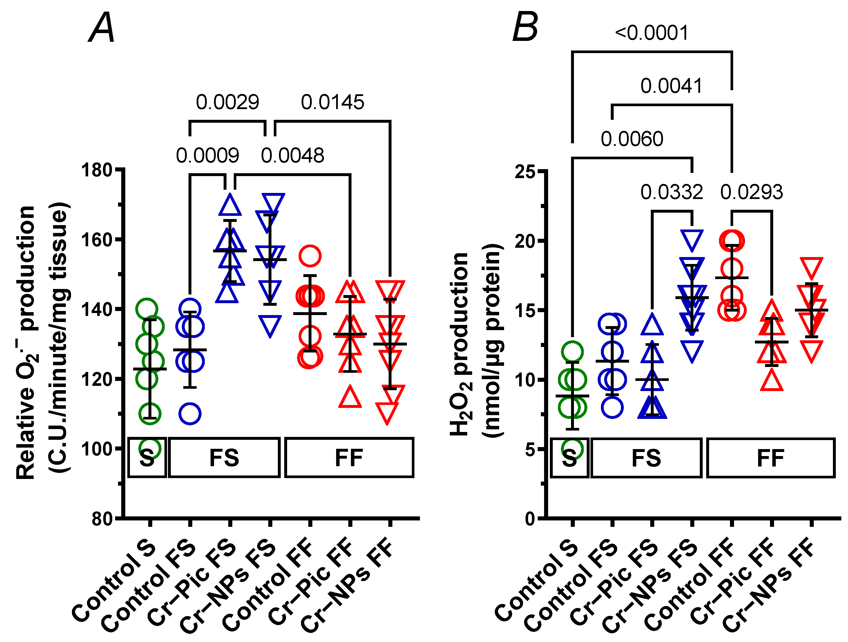 Nutrients 14 05138 g009