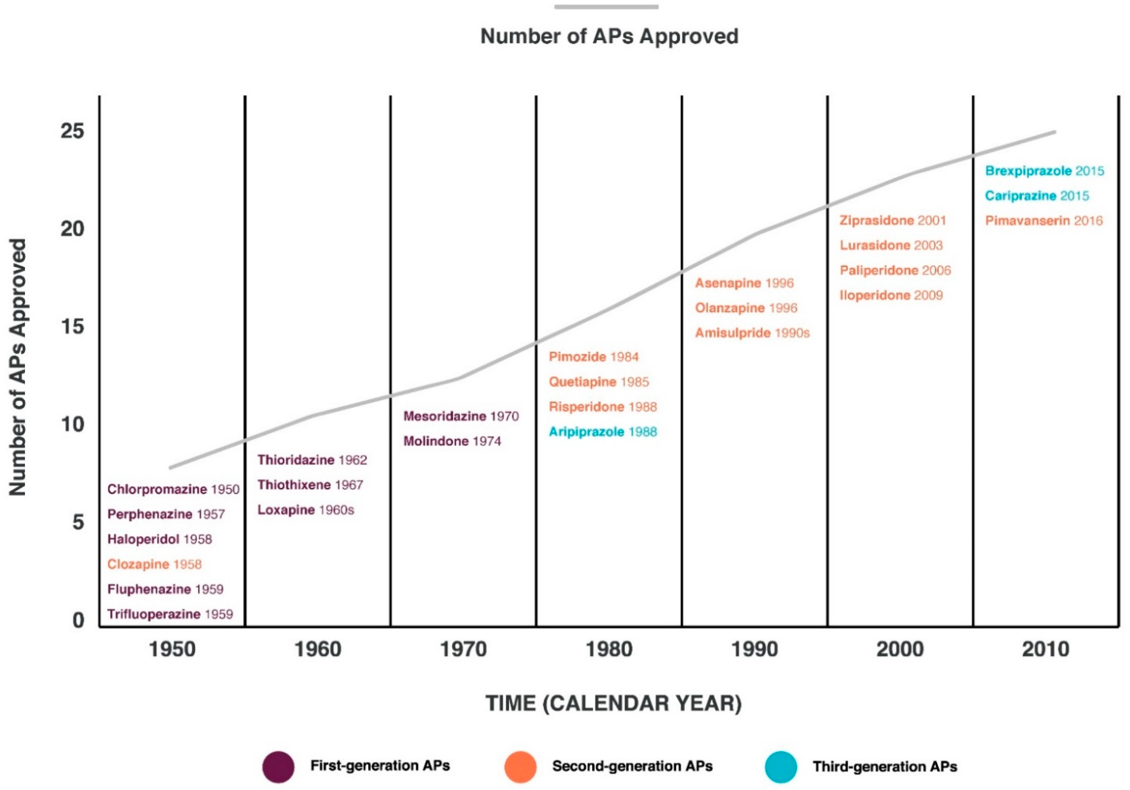 Nutrients 14 05142 g001