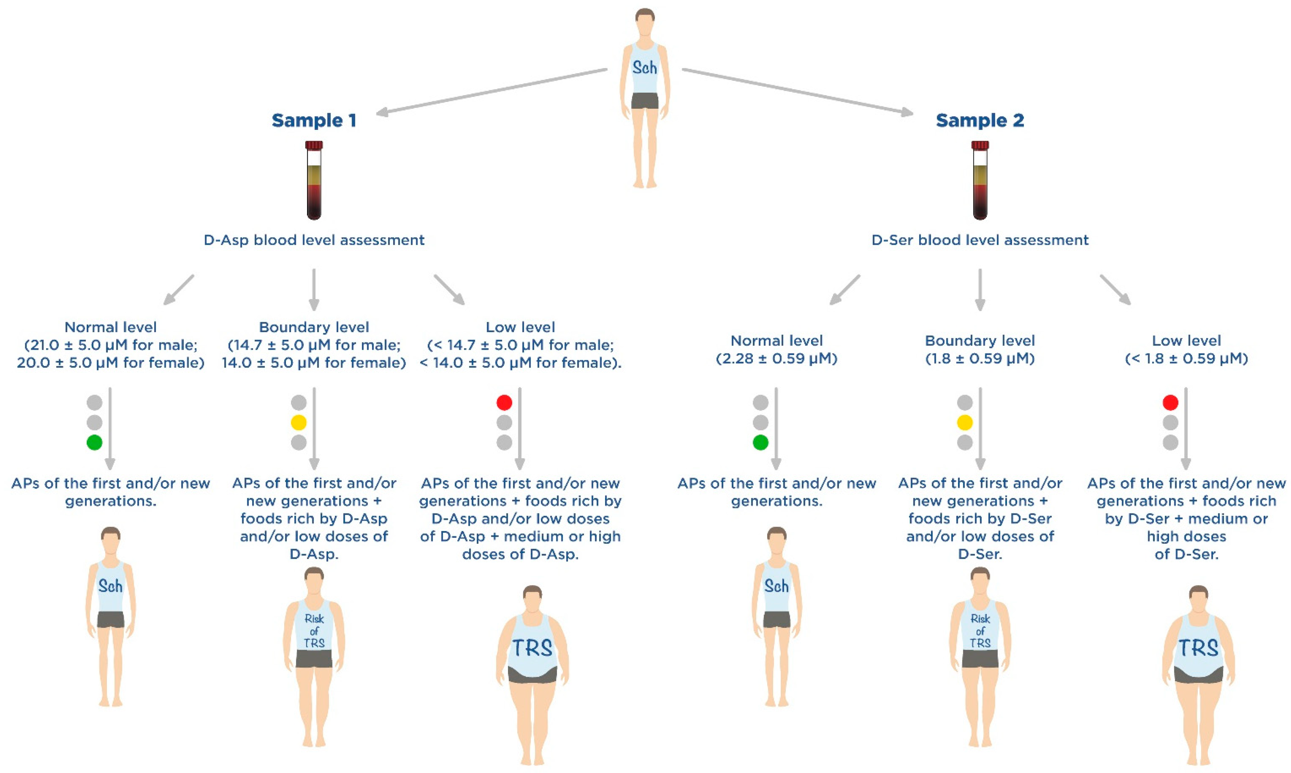 Nutrients 14 05142 g007