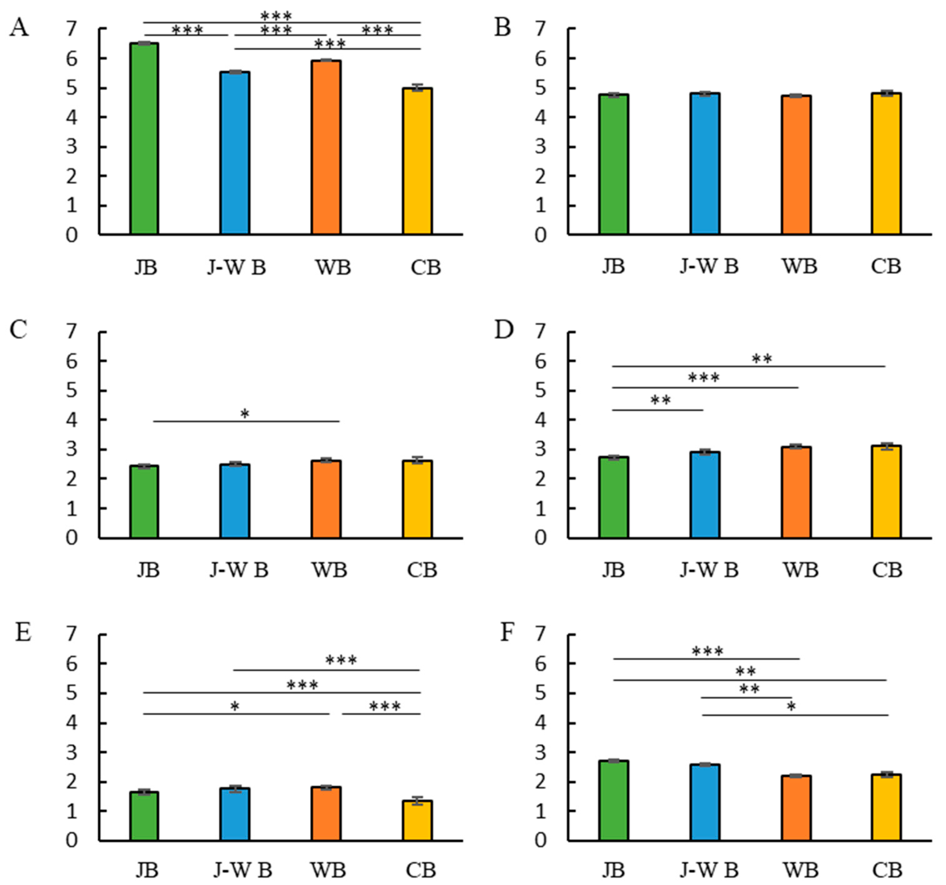 Nutrients 14 05143 g002