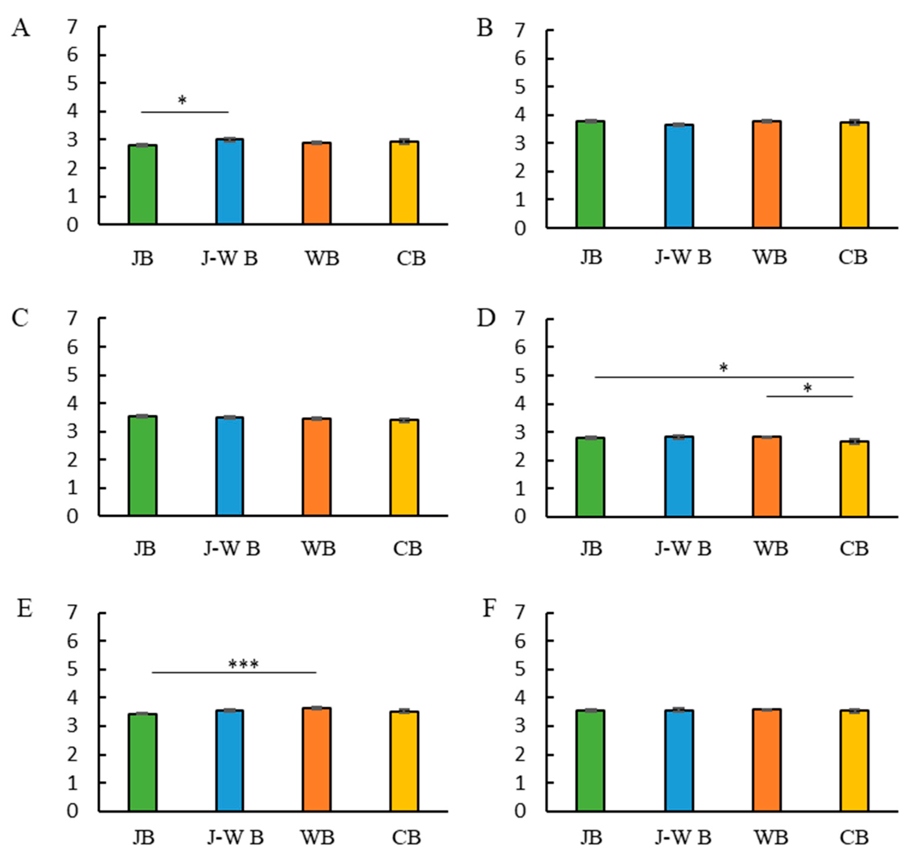 Nutrients 14 05143 g003