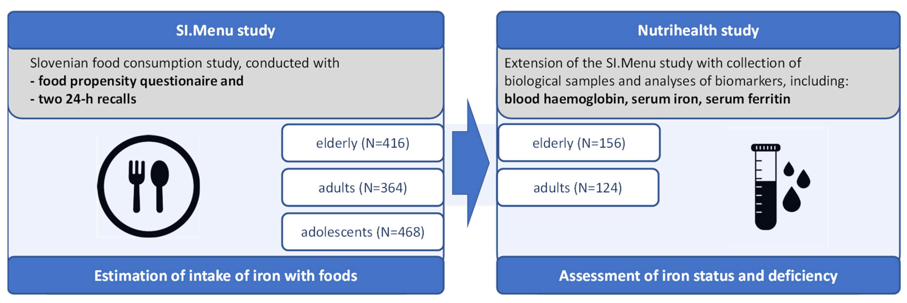 Nutrients 14 05144 g001