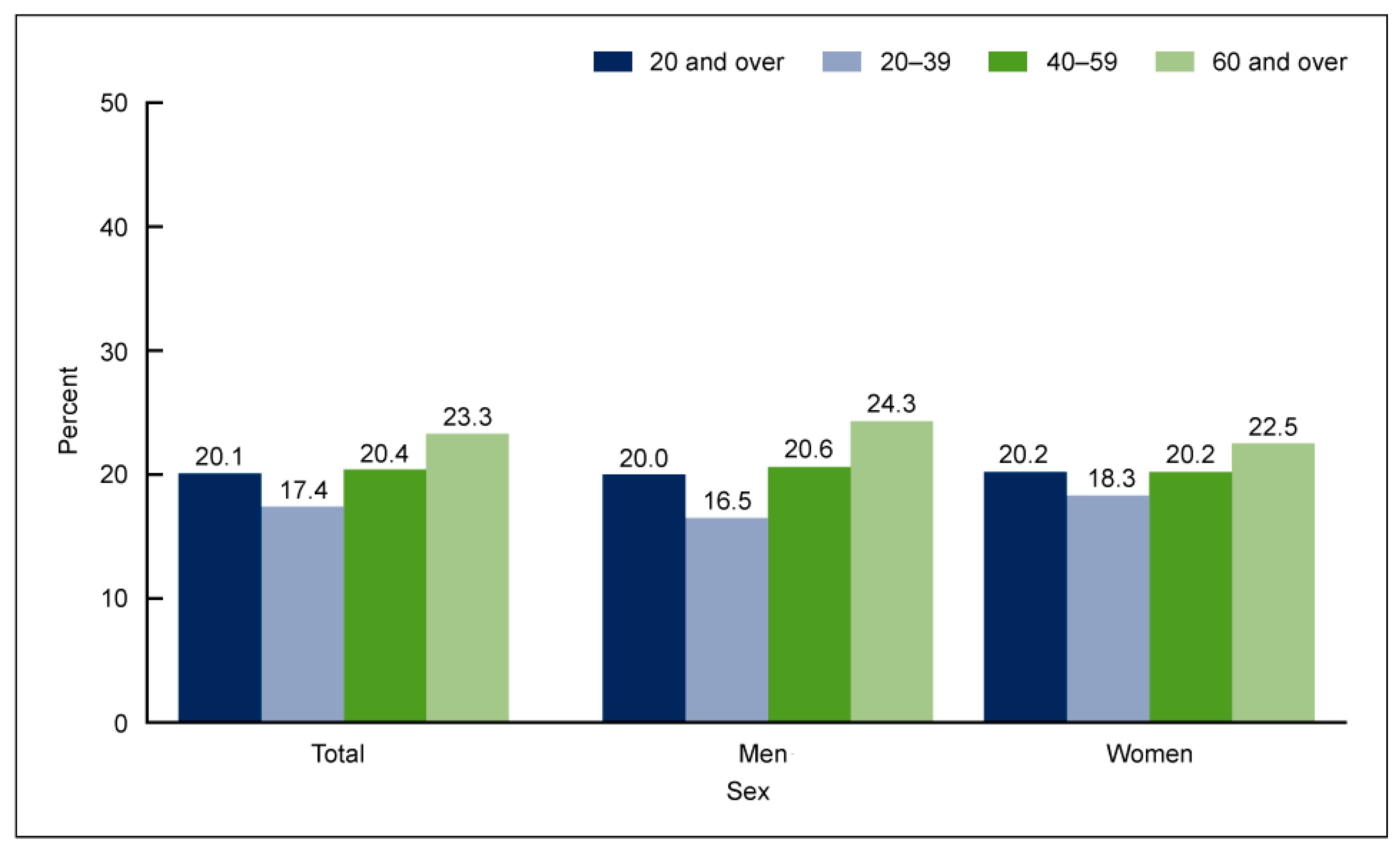 Nutrients 14 05146 g002