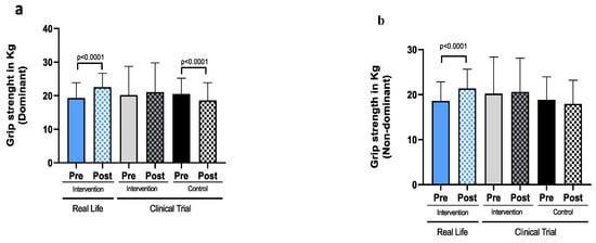 Nutrients 14 05147 g0a1