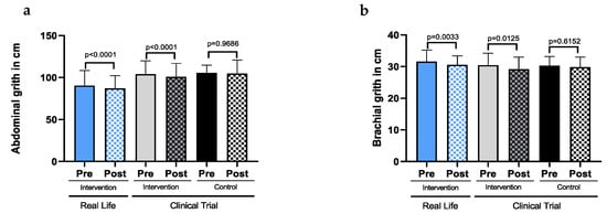 Nutrients 14 05147 g0a2