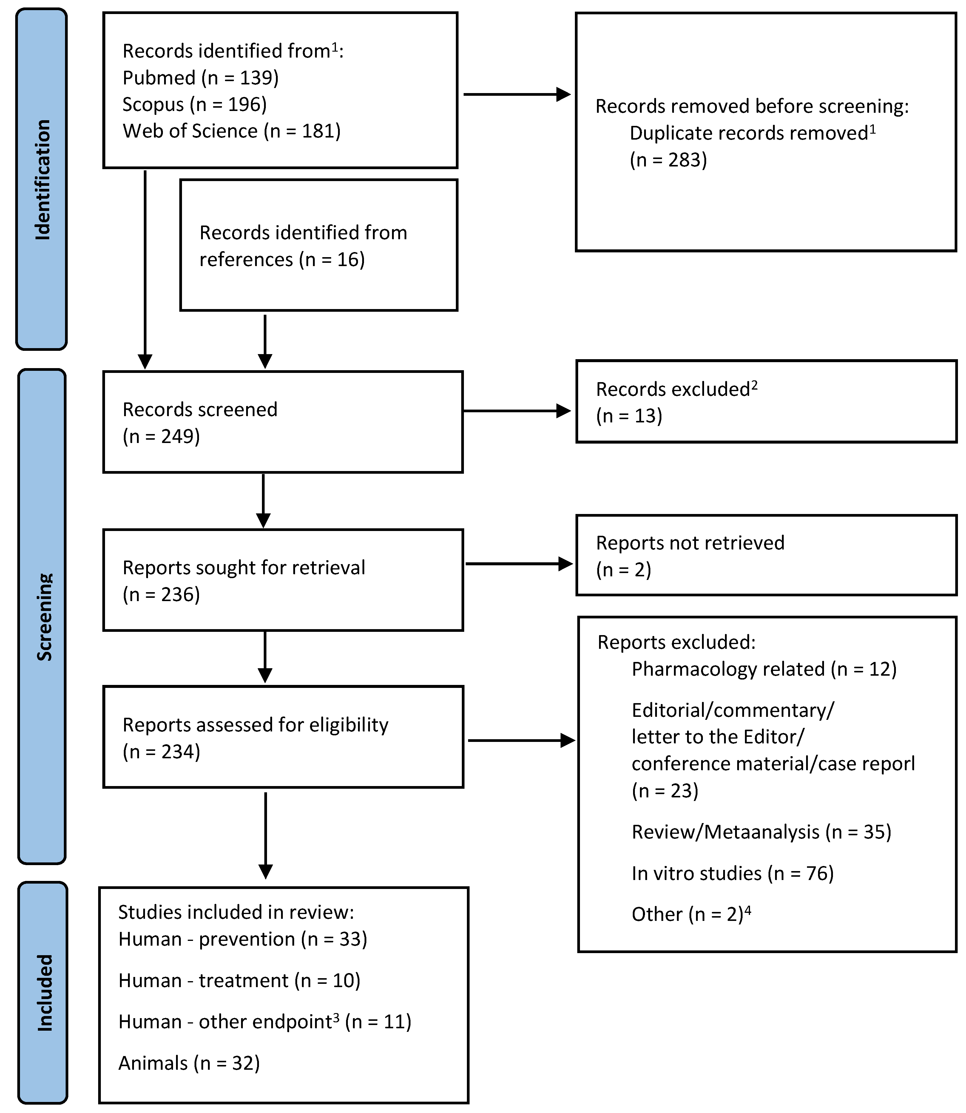 Nutrients 14 05152 g001