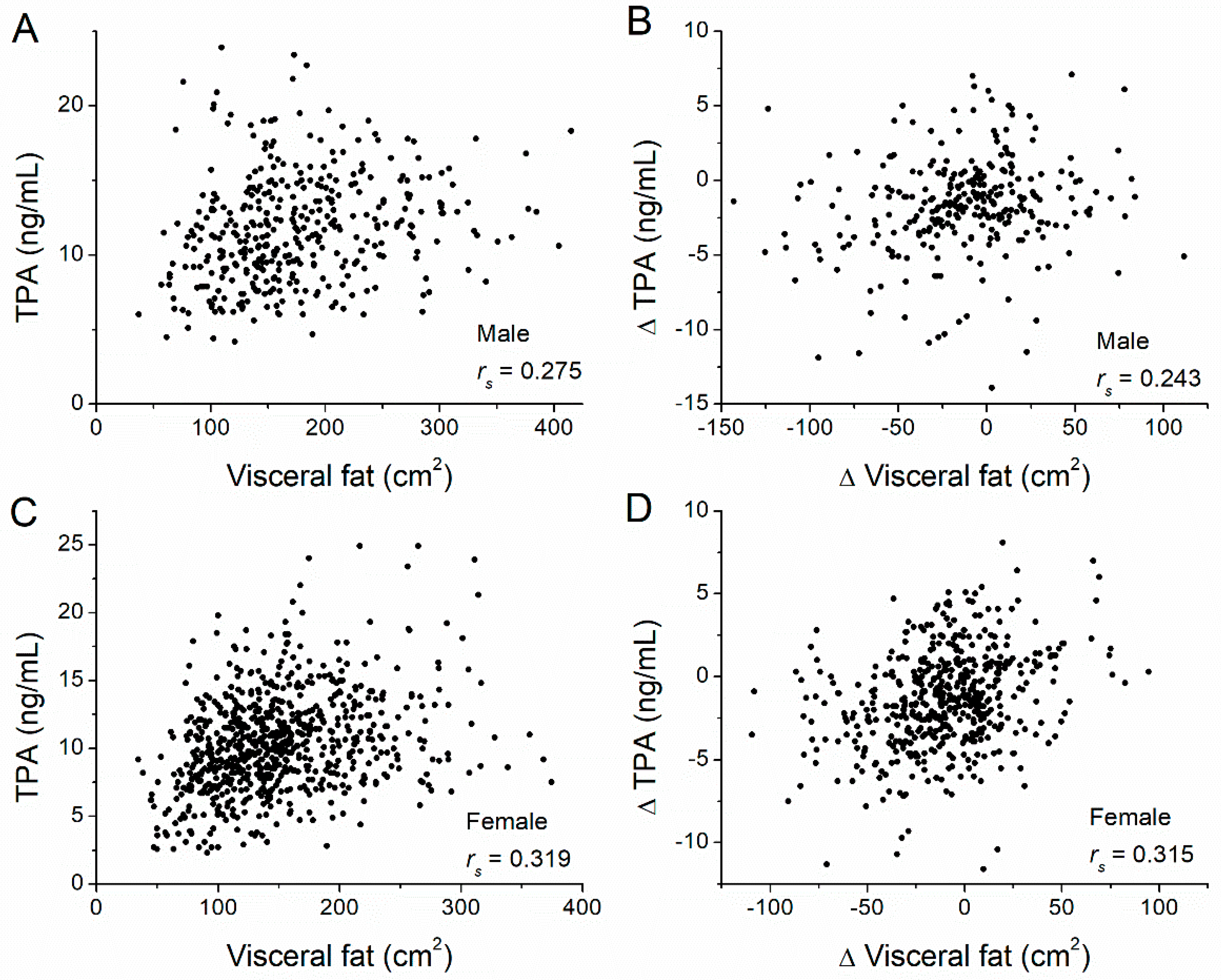 Nutrients 14 05159 g001