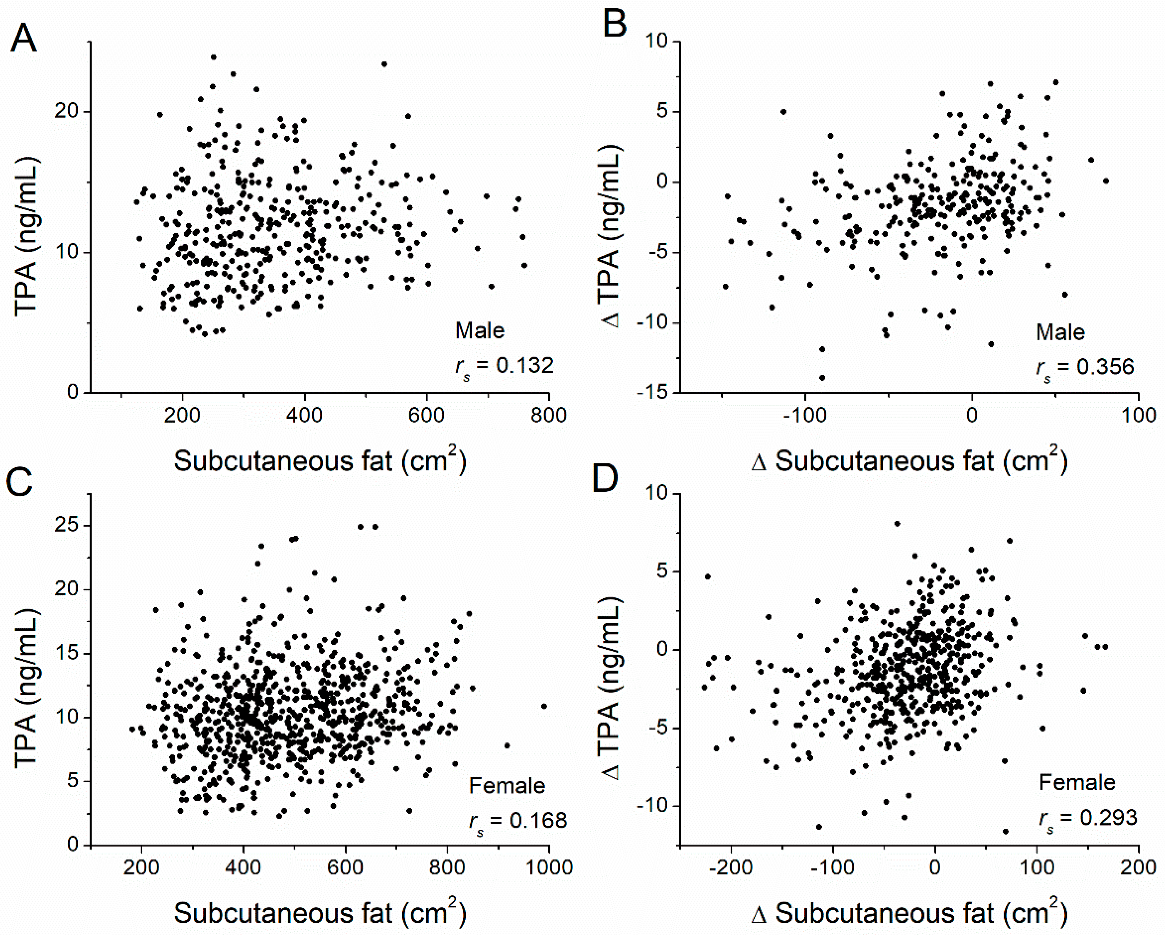 Nutrients 14 05159 g002